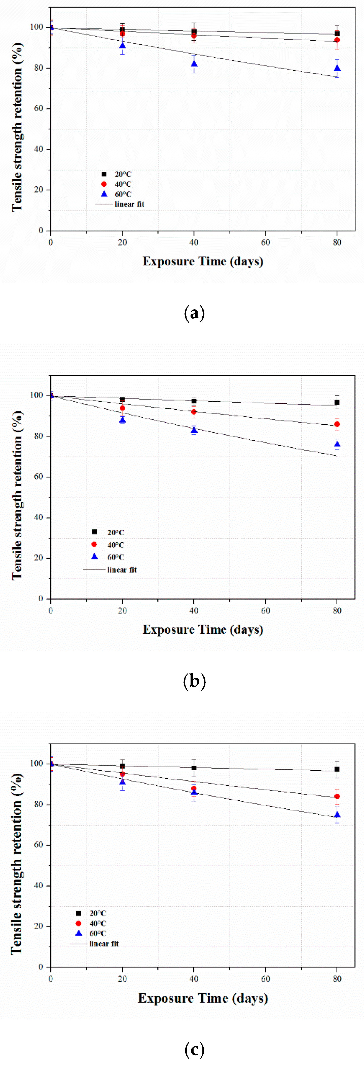Polymers 12 00614 g008 Polymers 12 00614 g008