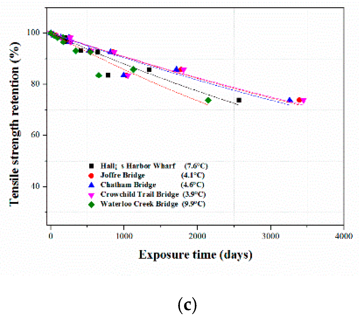 Polymers 12 00614 g010b Polymers 12 00614 g010b