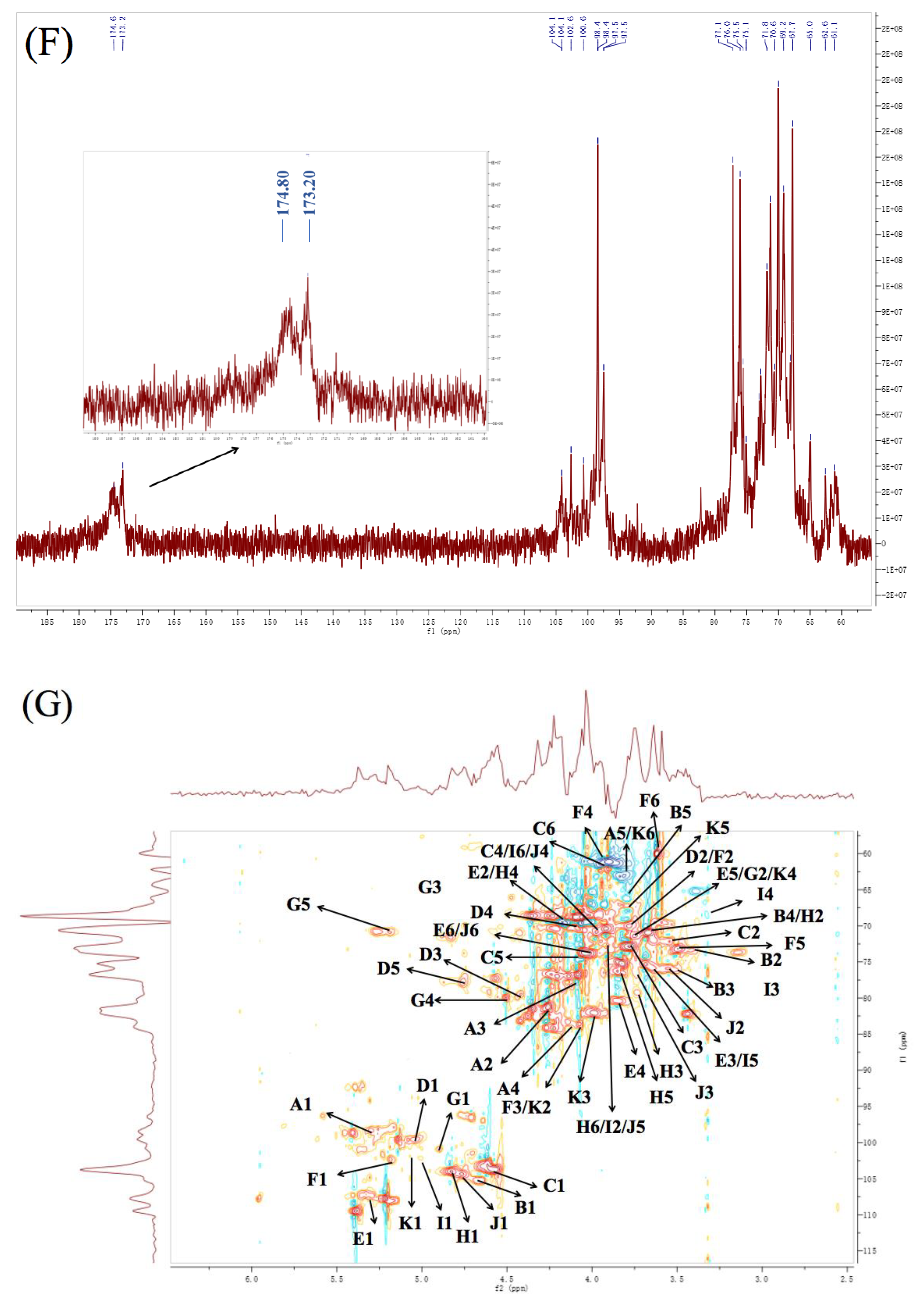 Polymers 12 00615 g003d
