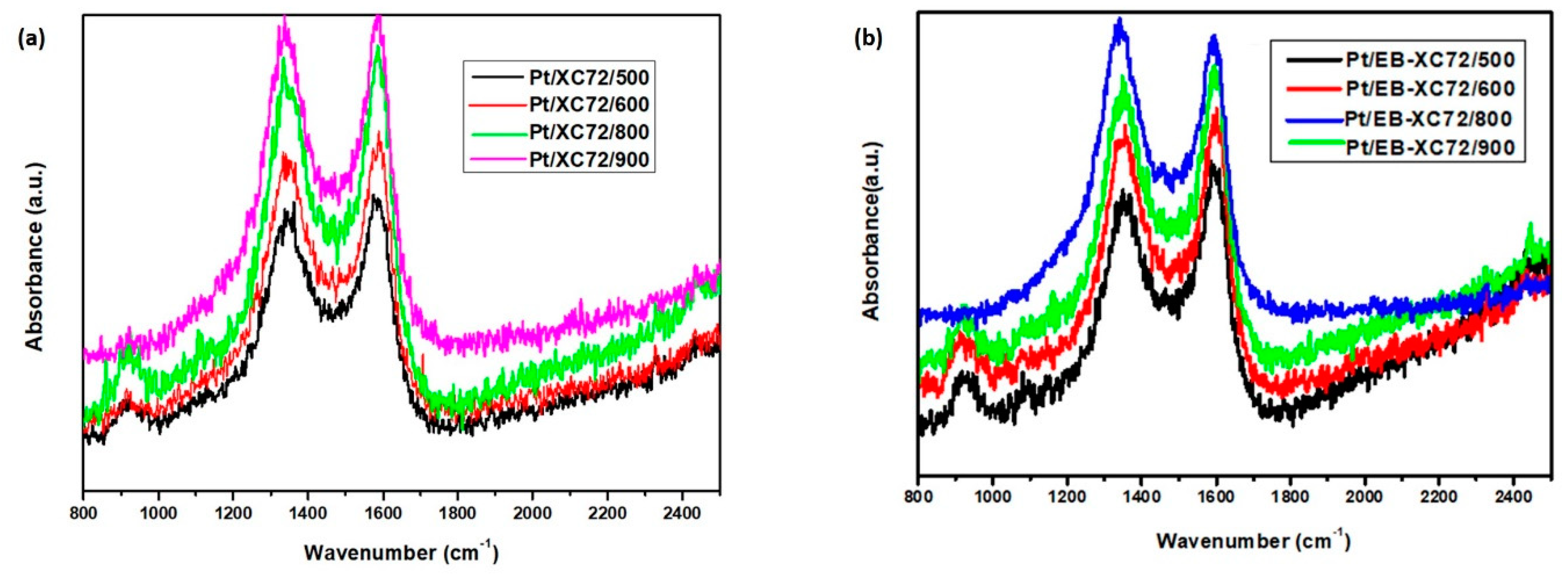 Polymers 12 00617 g005 Polymers 12 00617 g005