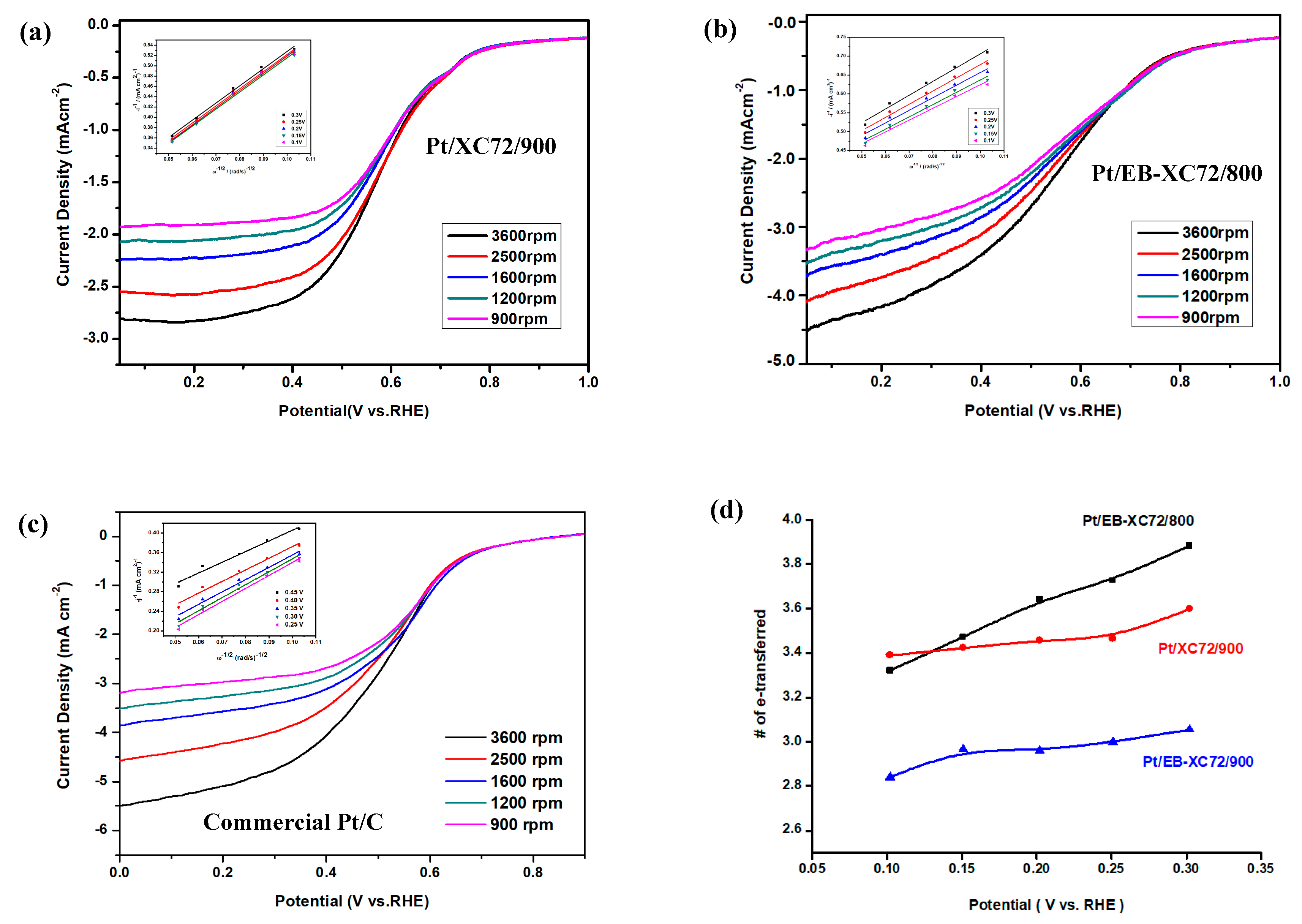 Polymers 12 00617 g008 Polymers 12 00617 g008