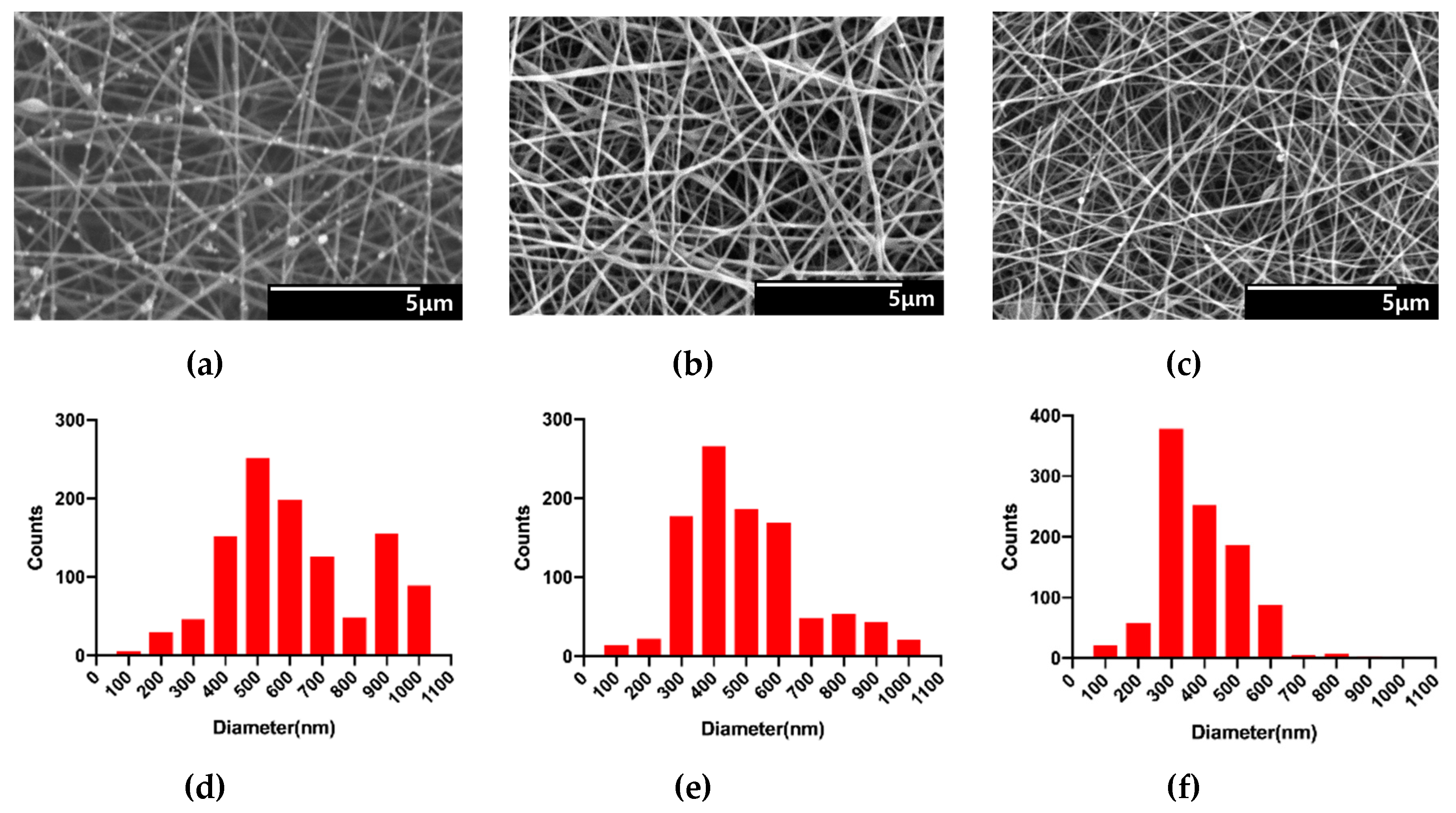 Polymers 12 00618 g002