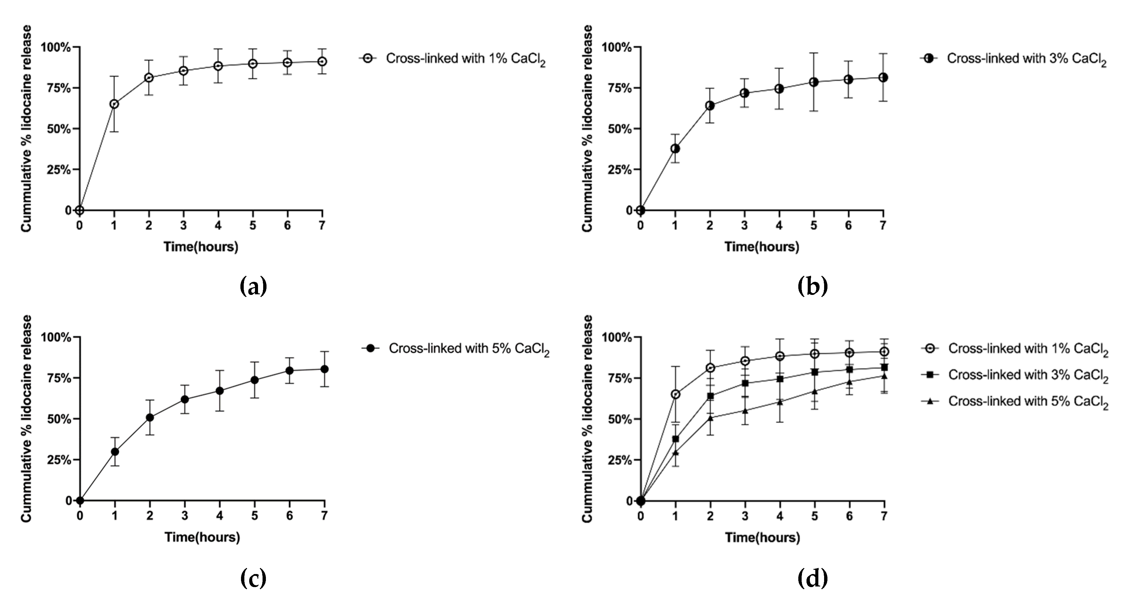 Polymers 12 00618 g007