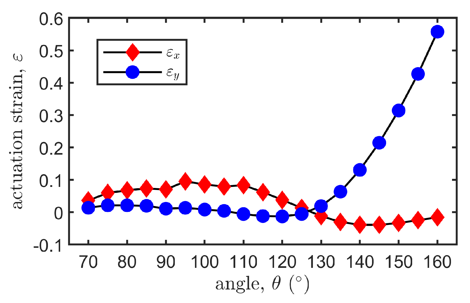 Polymers 12 00619 g005 Polymers 12 00619 g005