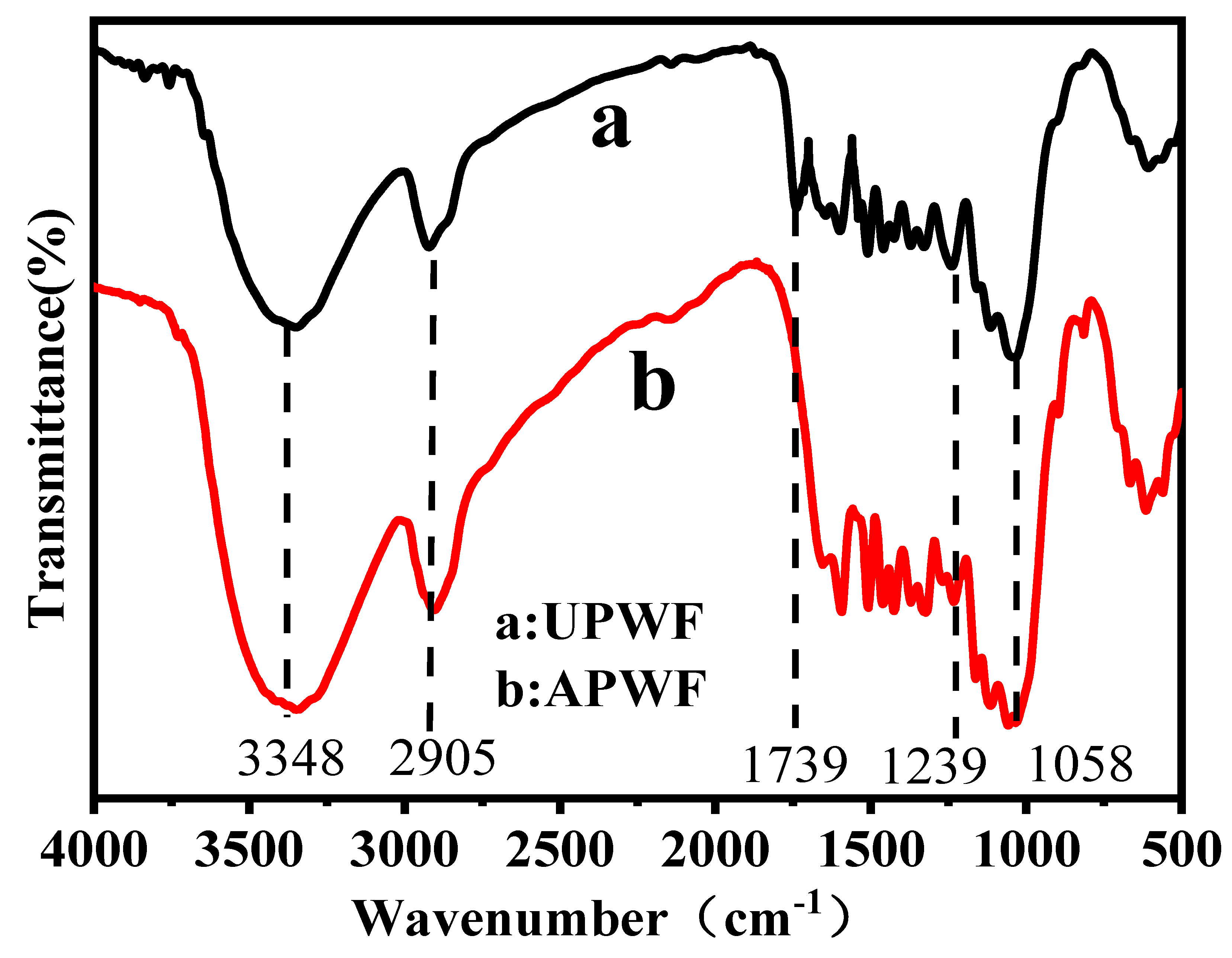 Polymers 12 00621 g003 Polymers 12 00621 g003