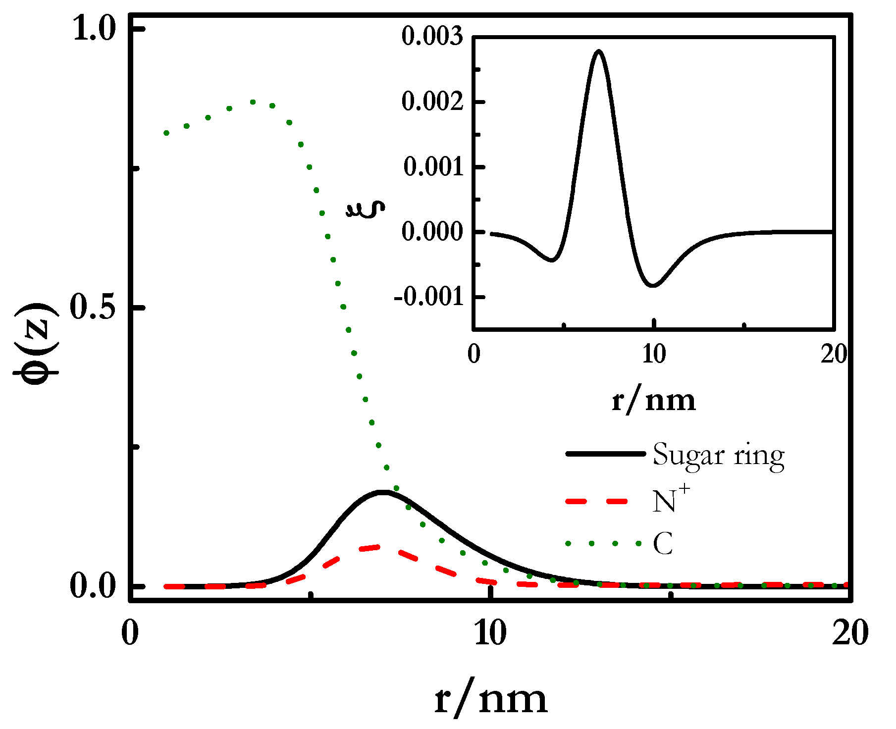 Polymers 12 00624 g007