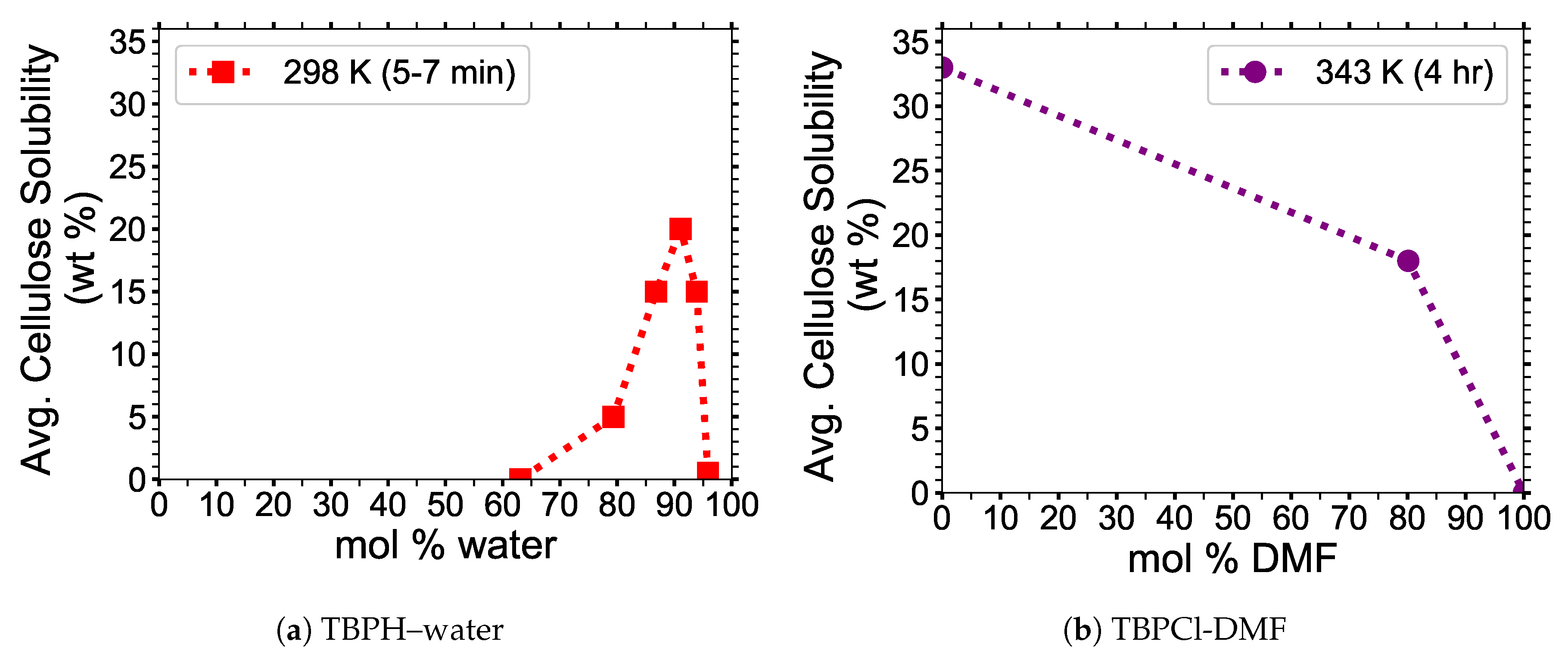 Polymers 12 00627 g001