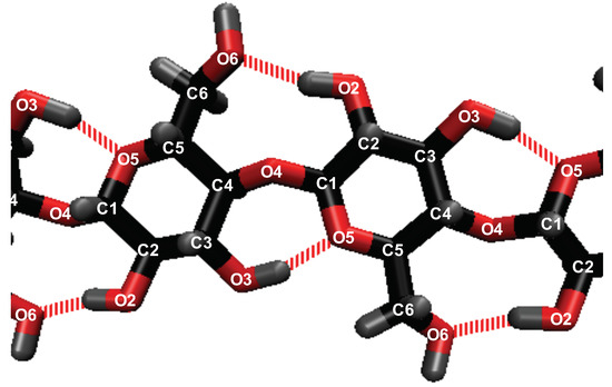 wa_na_  Insight into Cellulose Dissolution with the