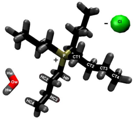 wa_na_  Insight into Cellulose Dissolution with the
