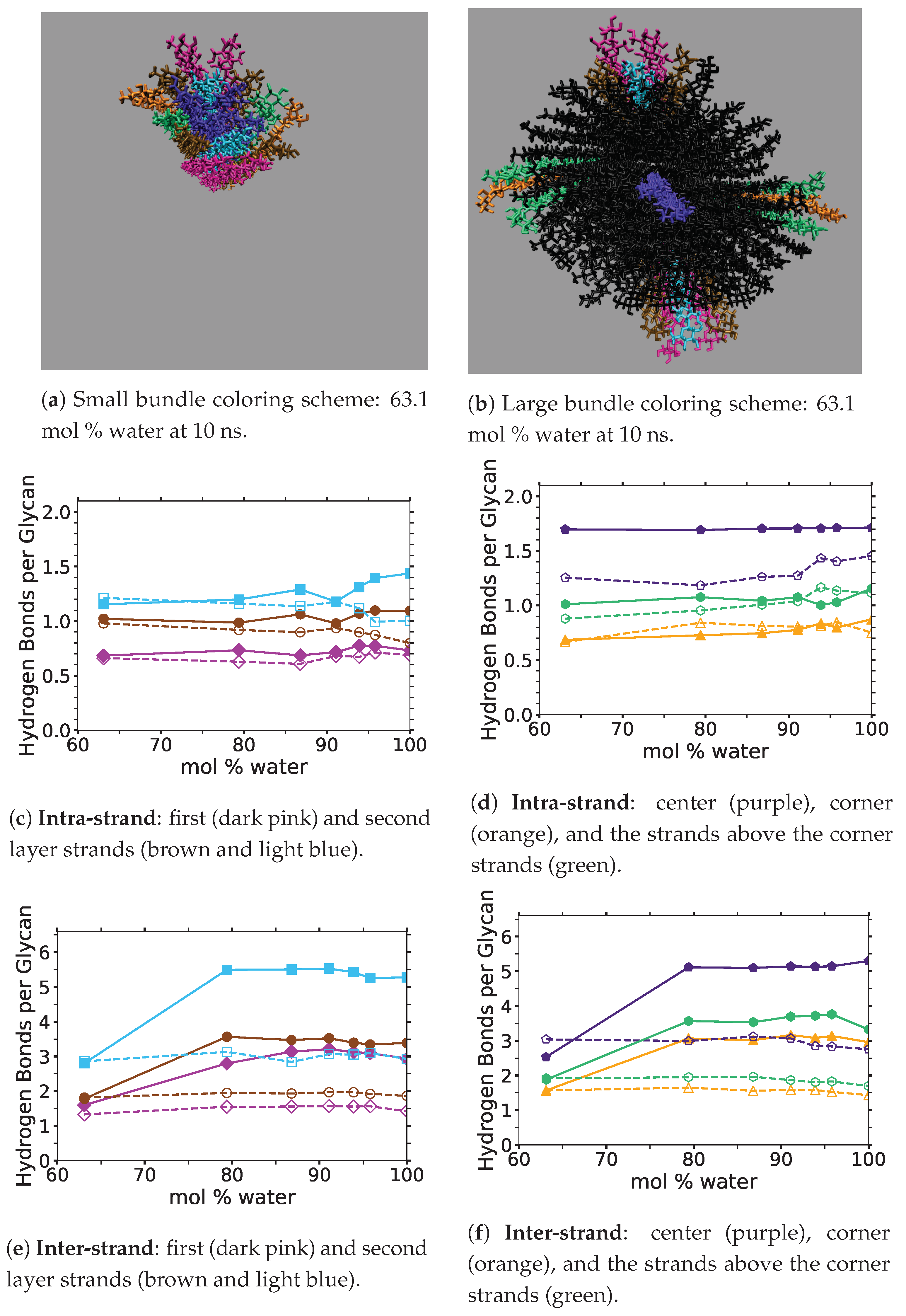 Polymers 12 00627 g006