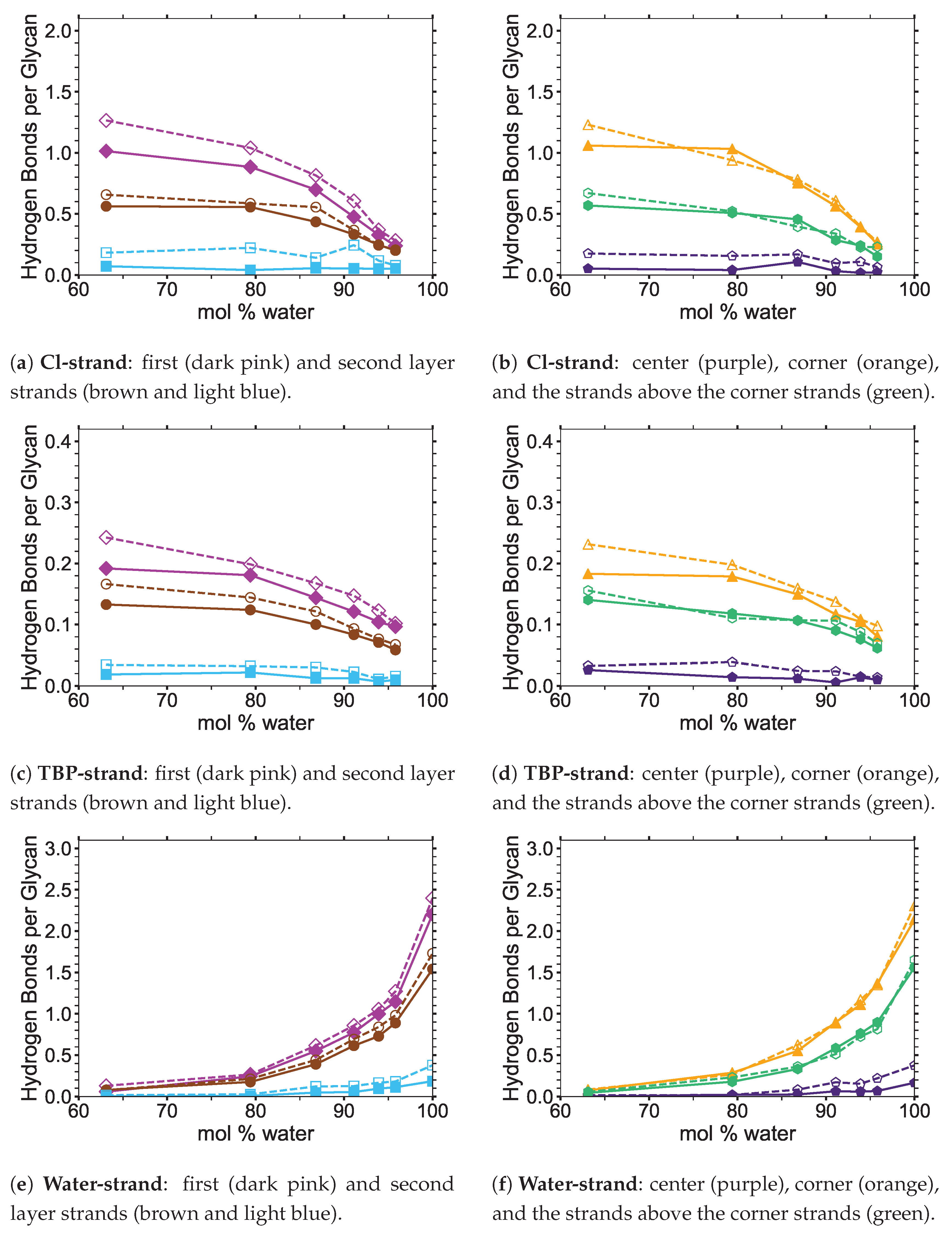 Polymers 12 00627 g007