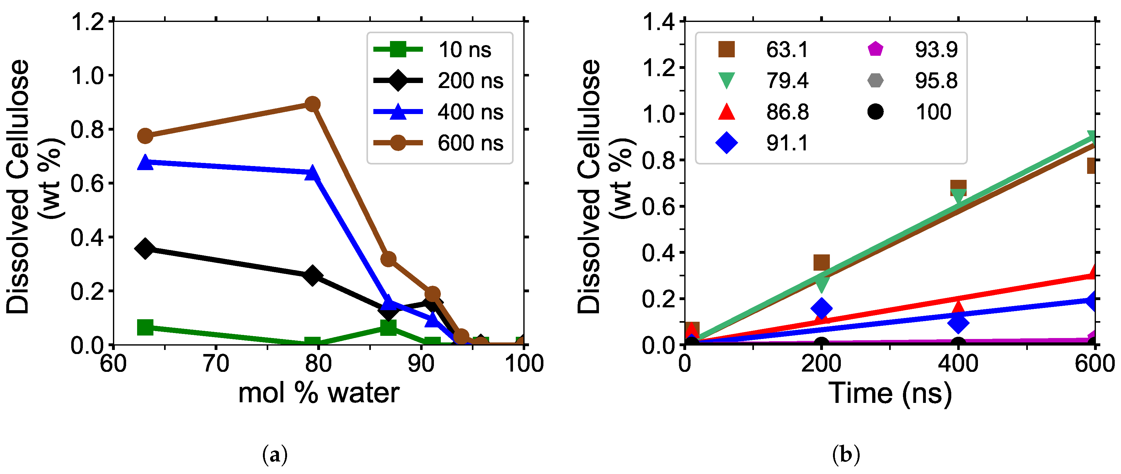 Polymers 12 00627 g008