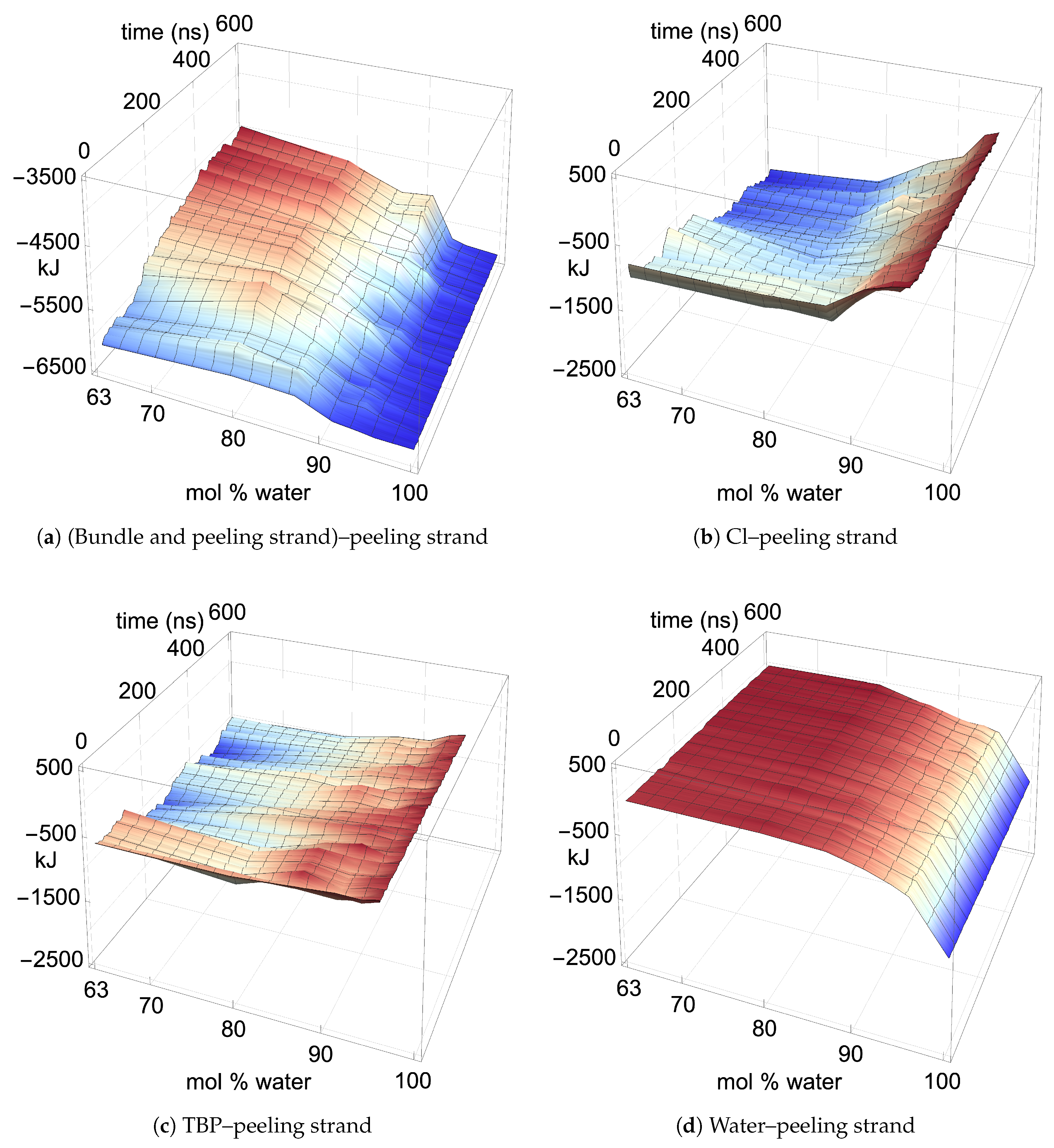 Polymers 12 00627 g011