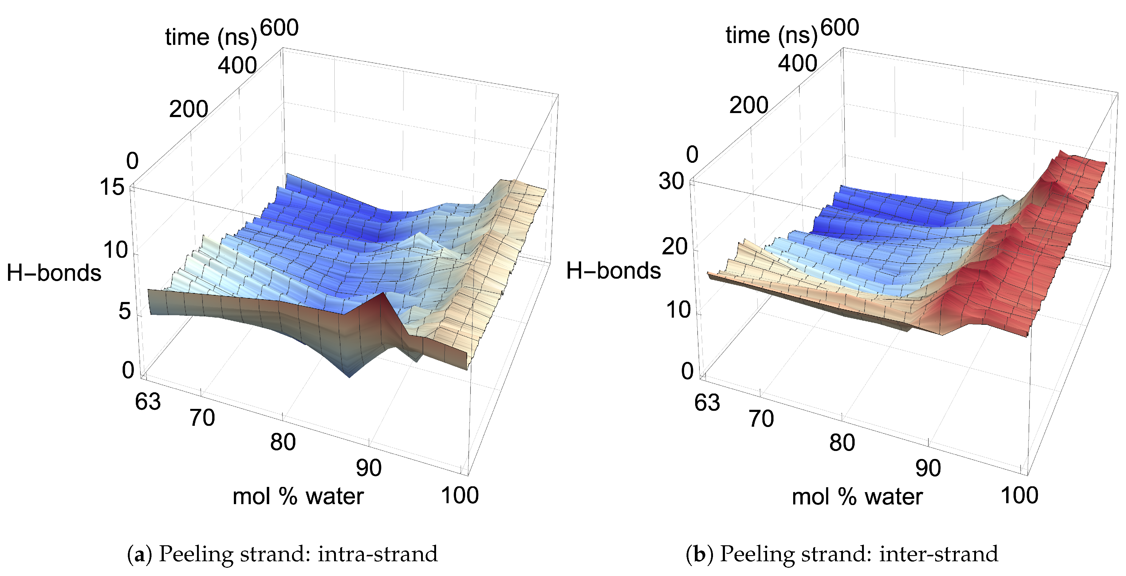 Polymers 12 00627 g013