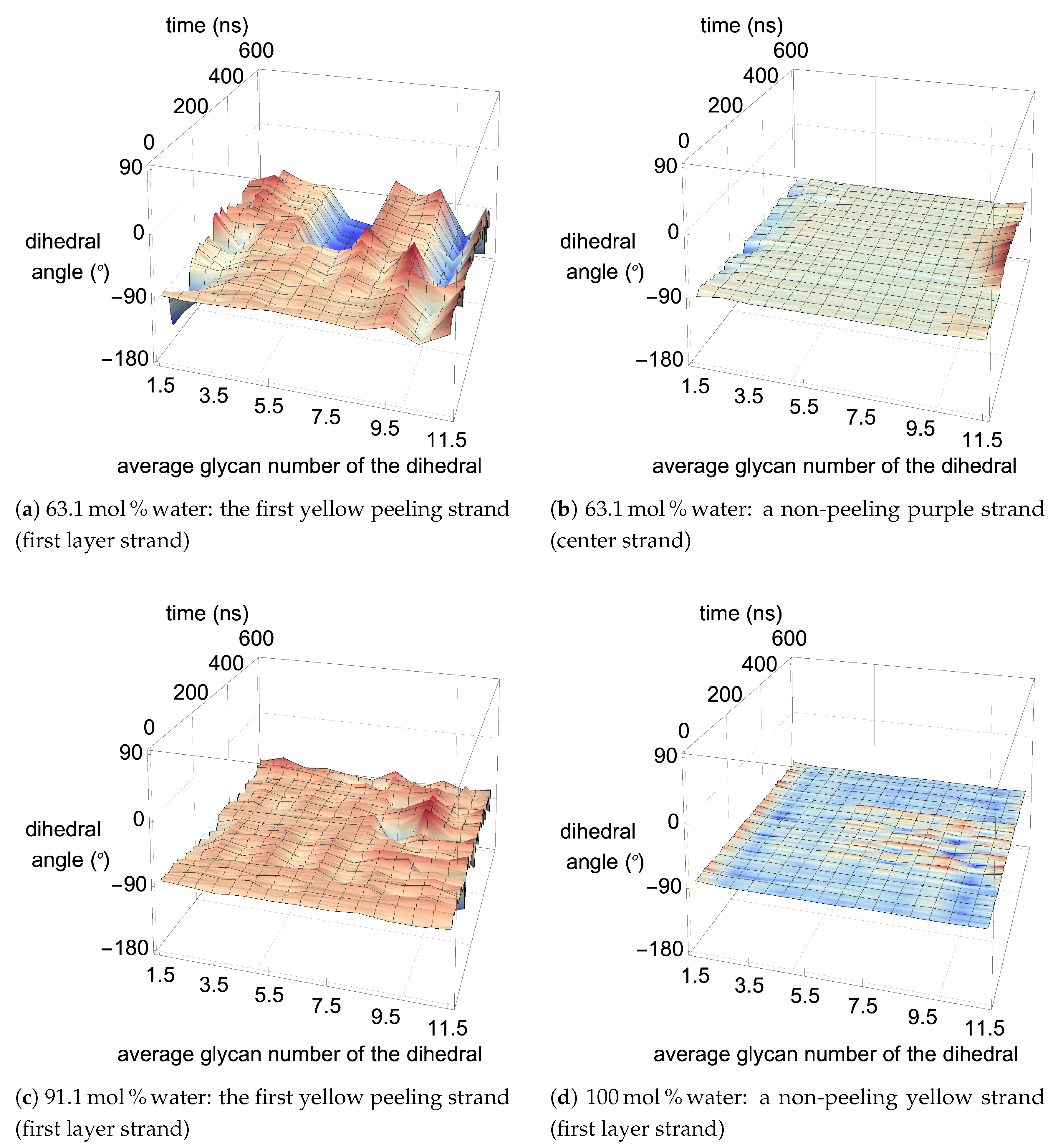Polymers 12 00627 g017