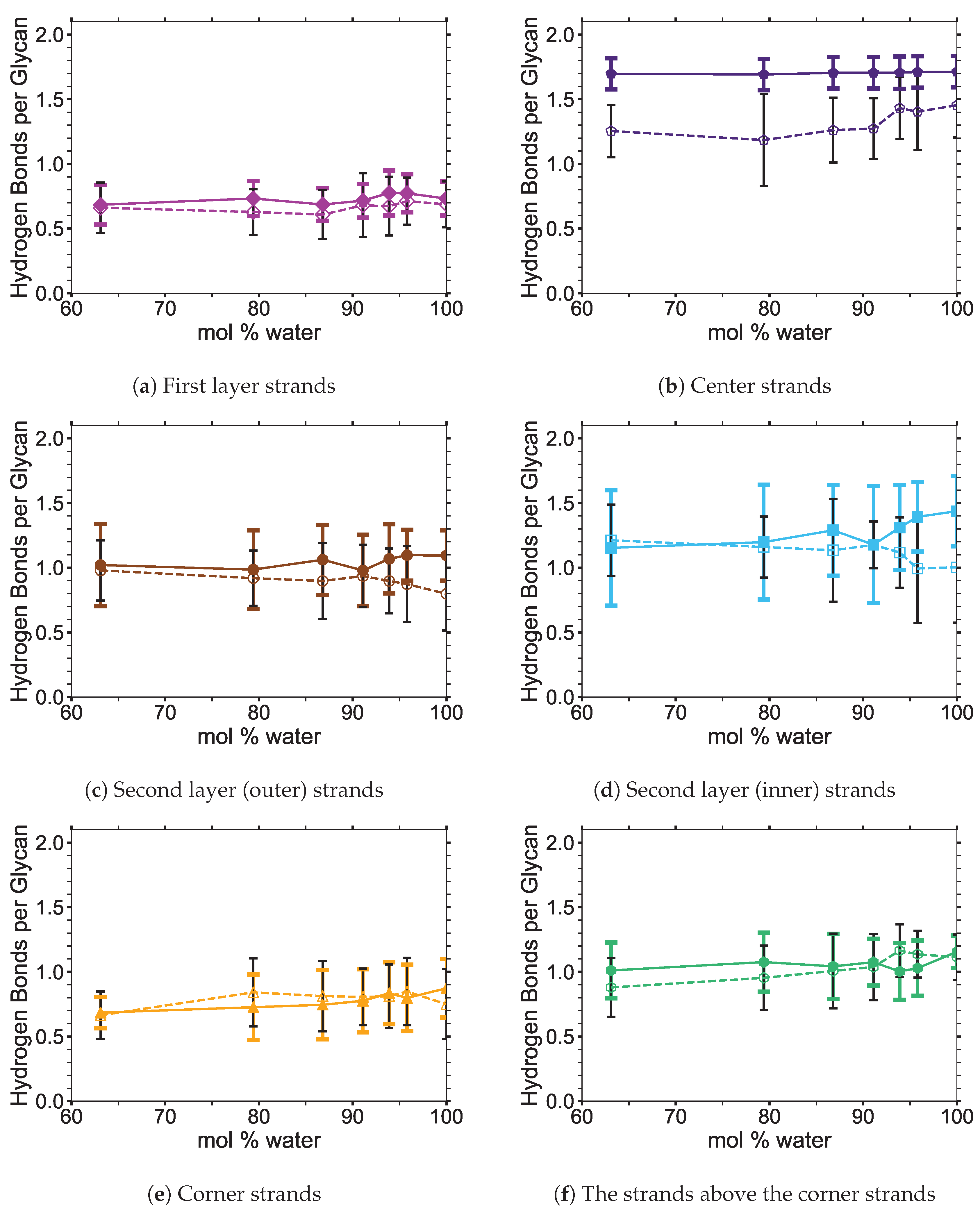Polymers 12 00627 g0a1