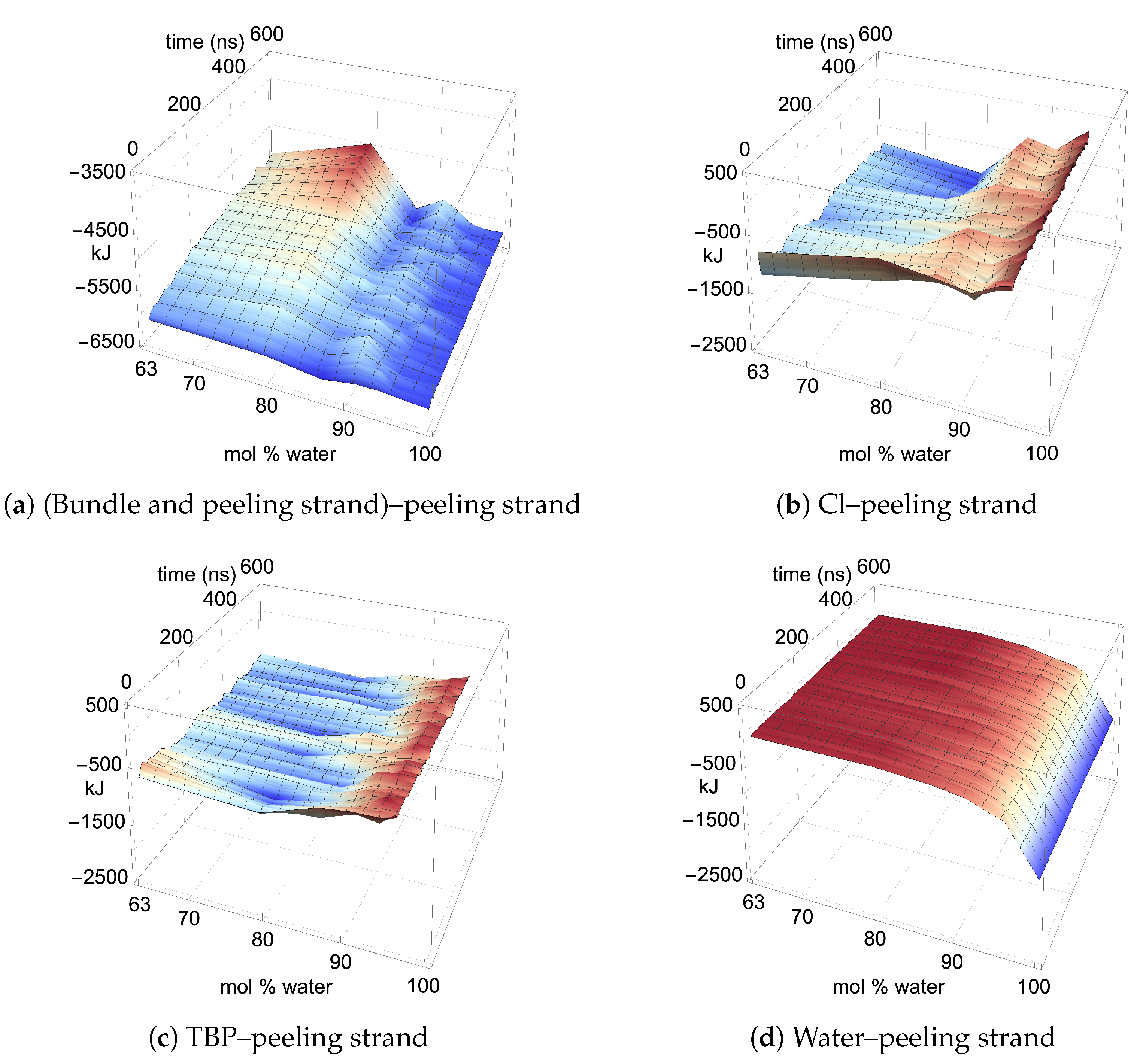 Polymers 12 00627 g0a11