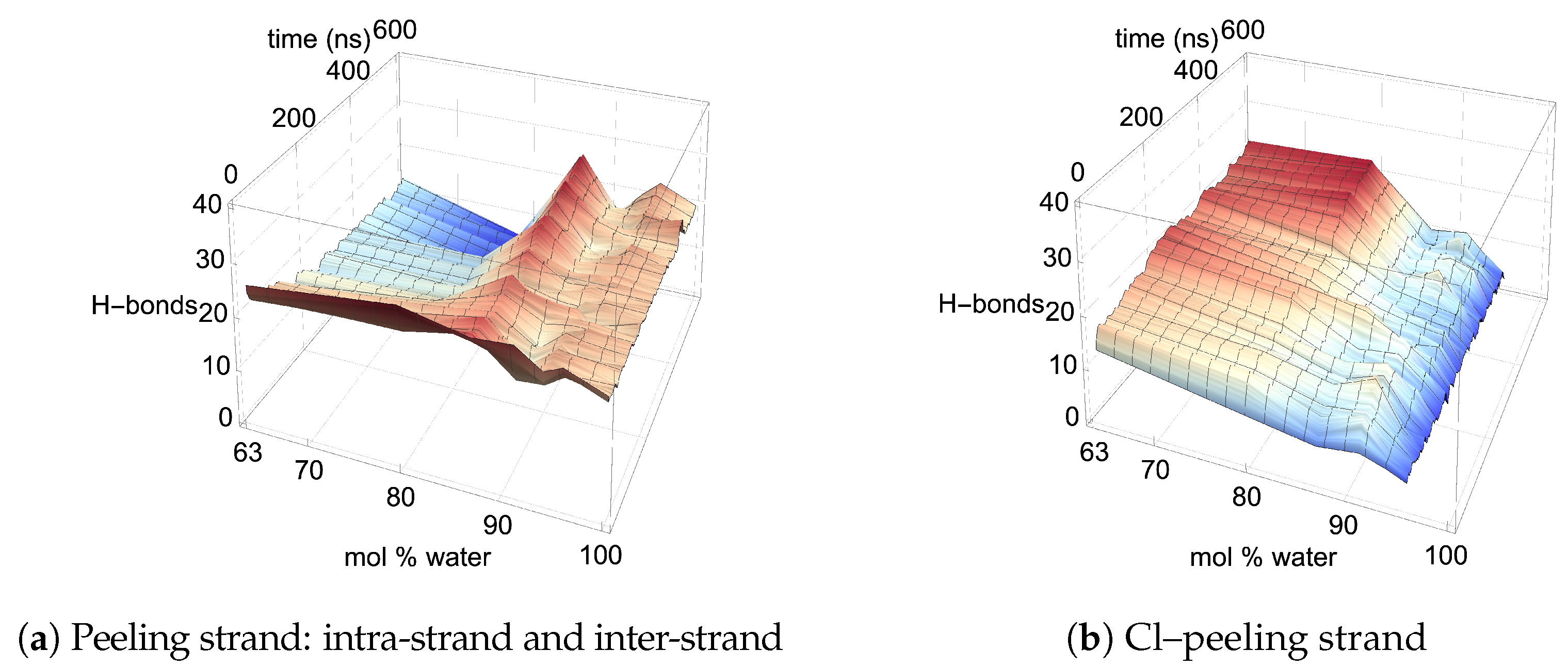Polymers 12 00627 g0a12a