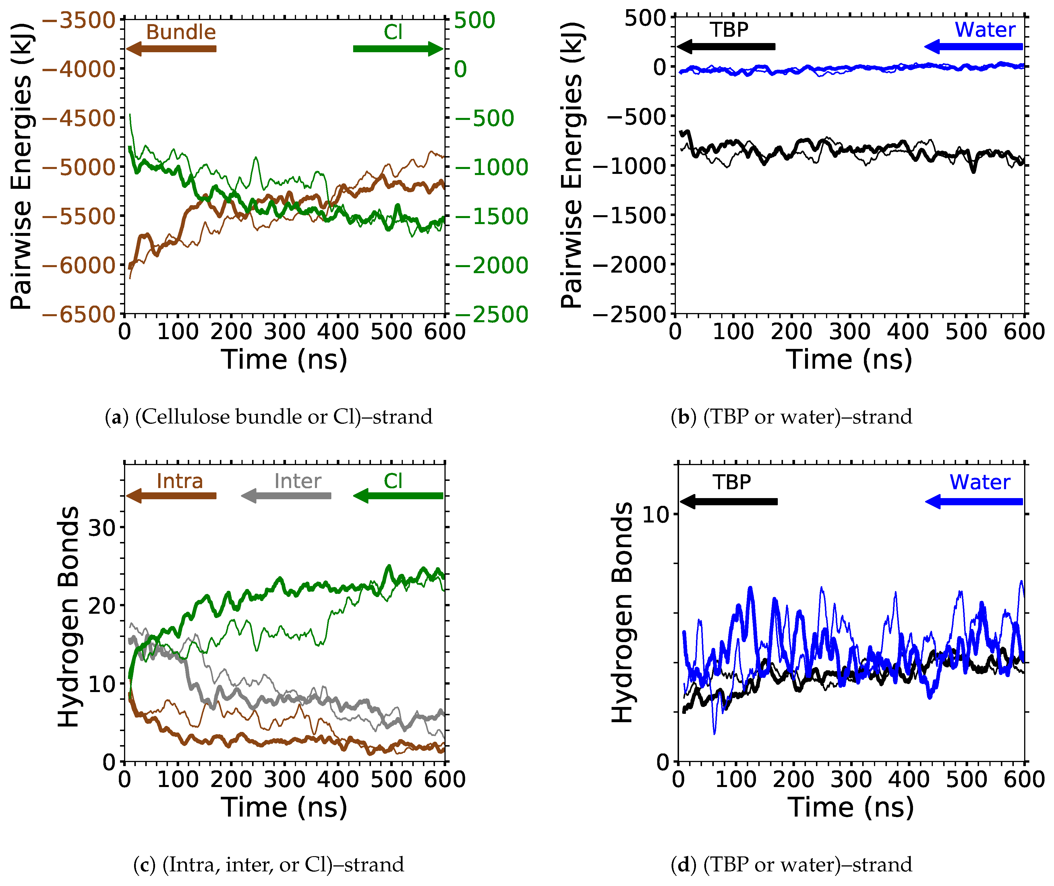 Polymers 12 00627 g0a15
