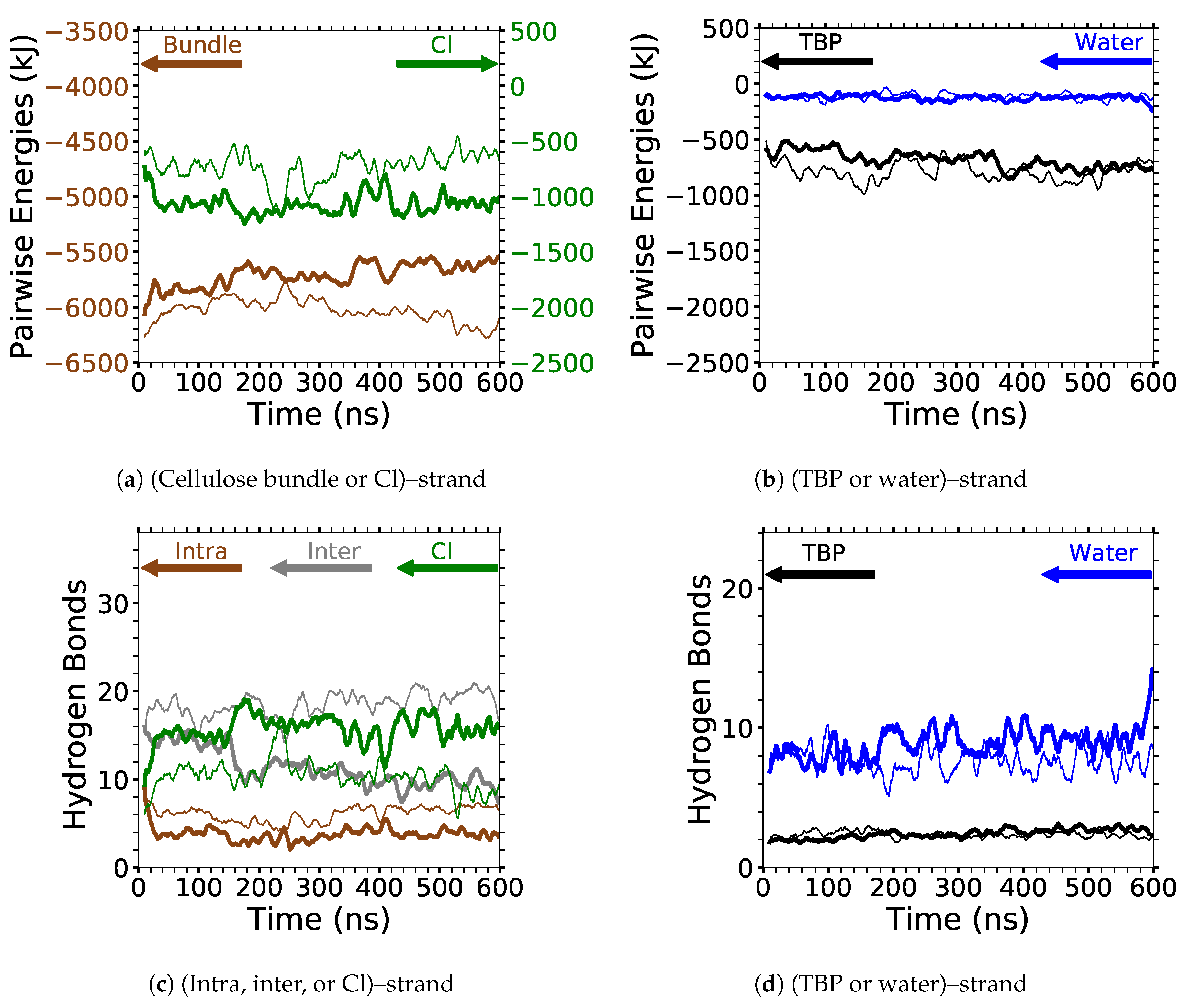 Polymers 12 00627 g0a16