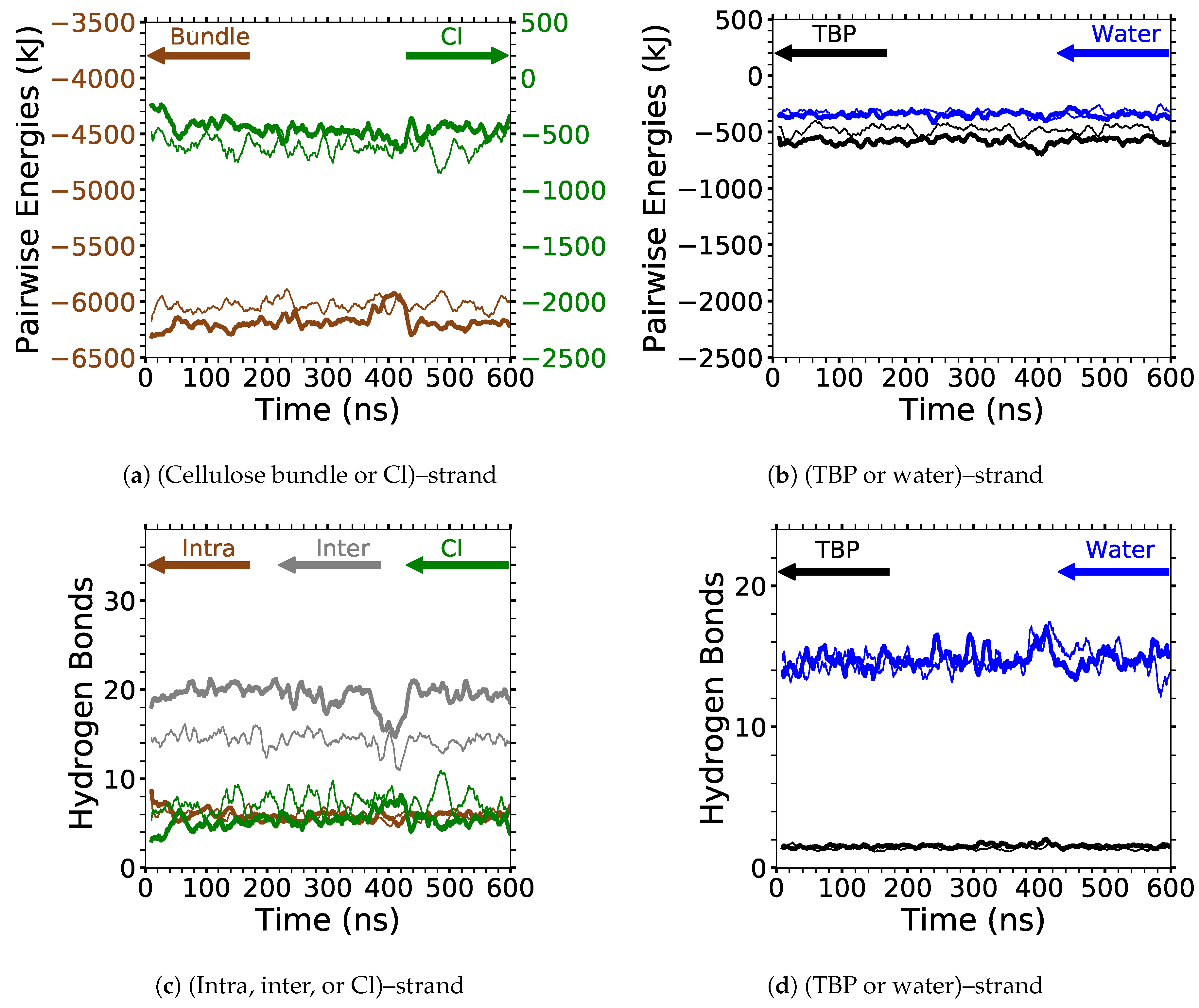 Polymers 12 00627 g0a18