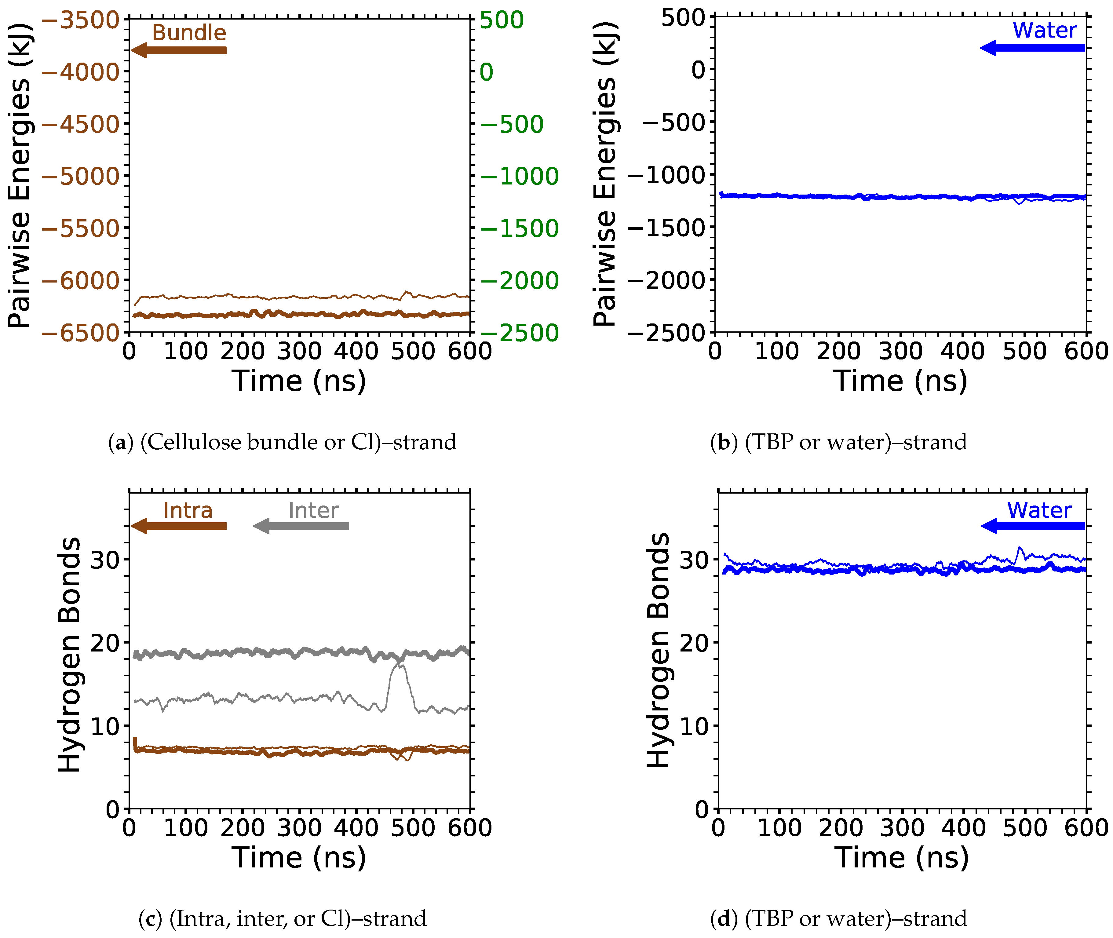 Polymers 12 00627 g0a20