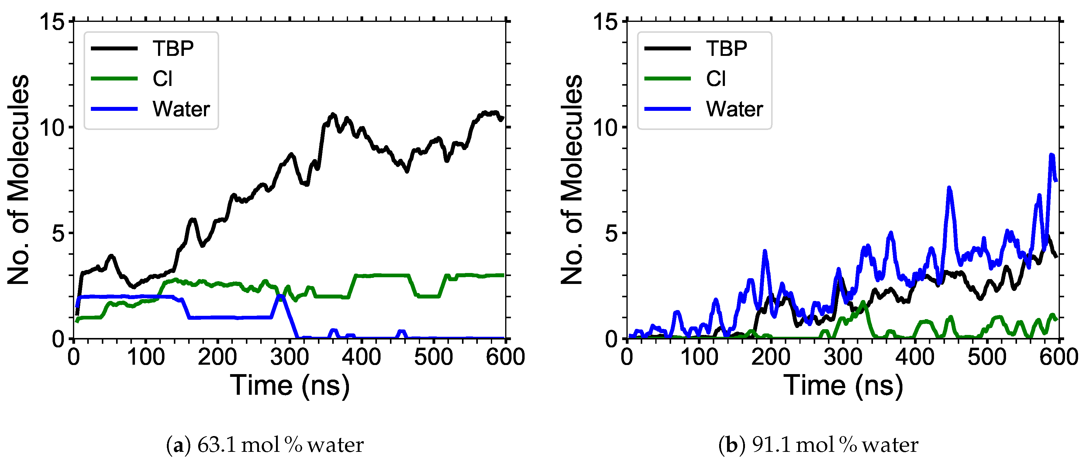 Polymers 12 00627 g0a22