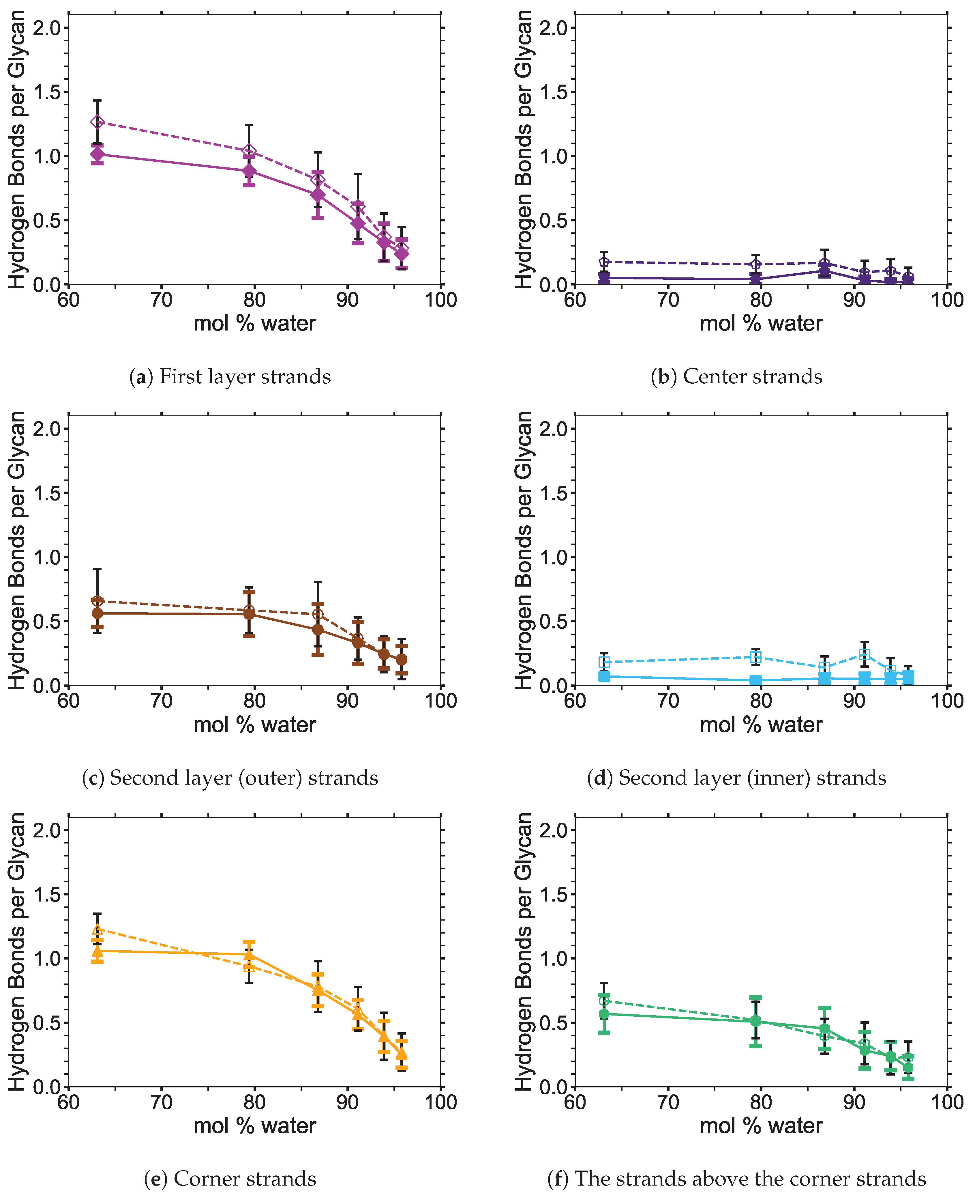 Polymers 12 00627 g0a3