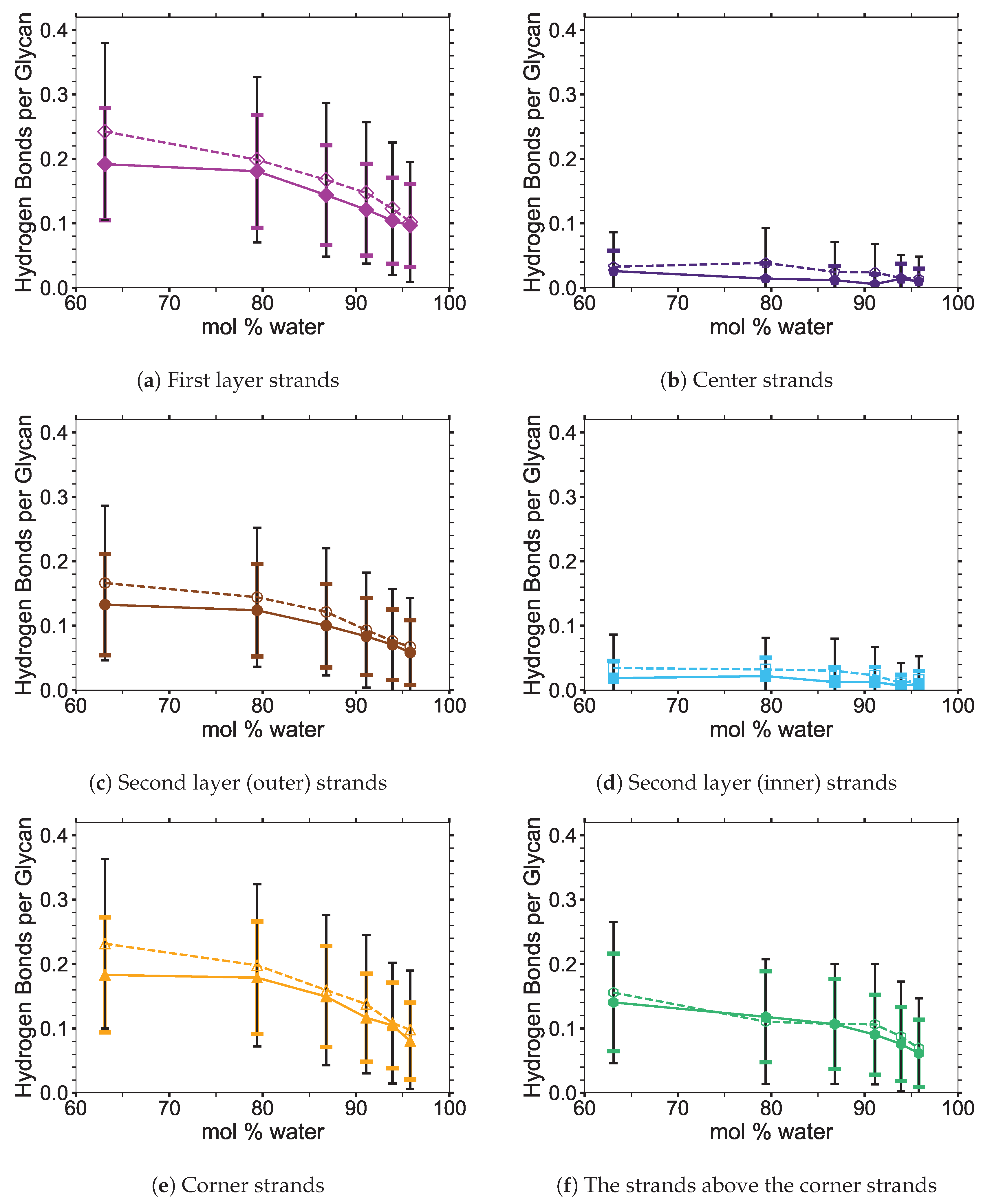 Polymers 12 00627 g0a4