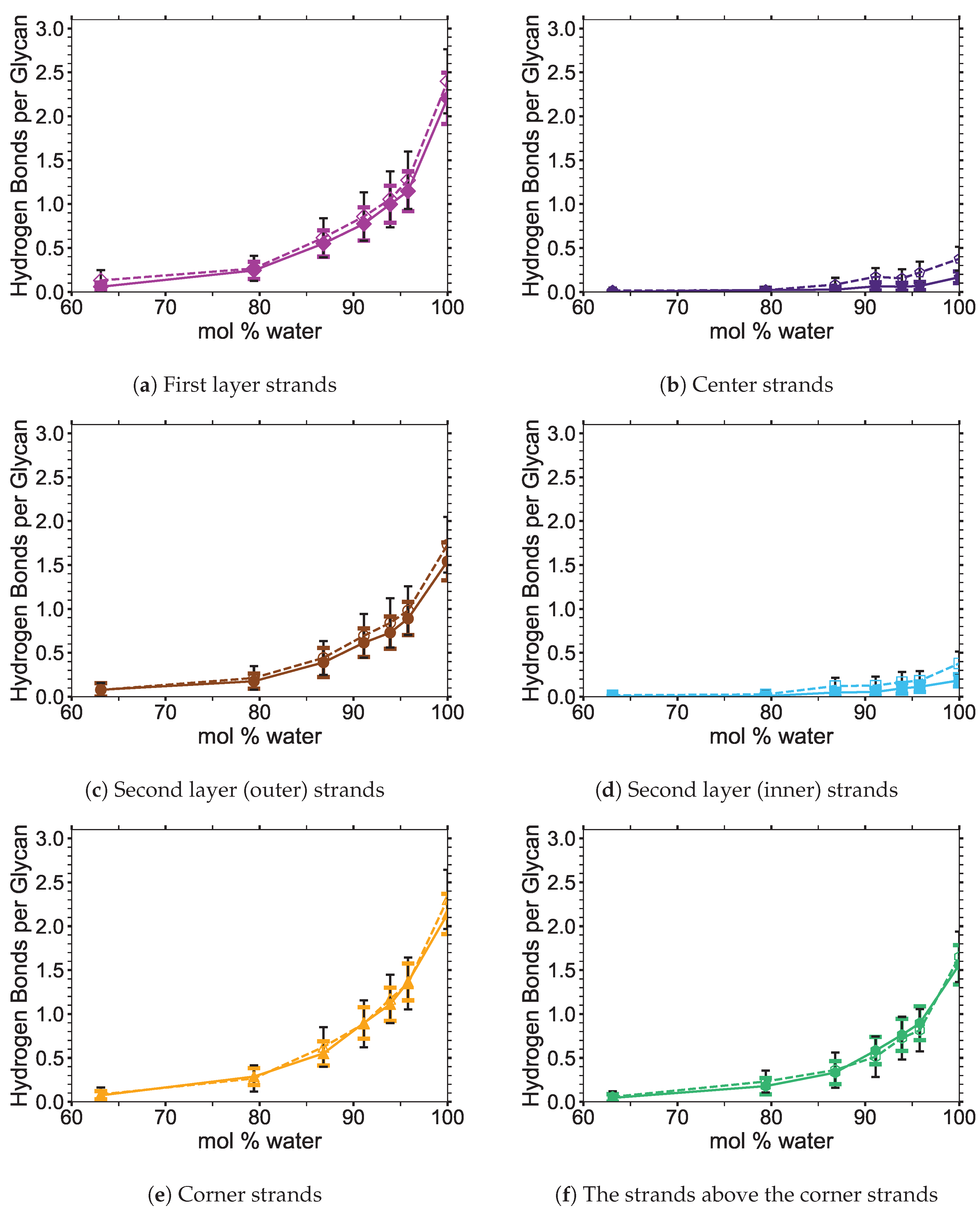 Polymers 12 00627 g0a5