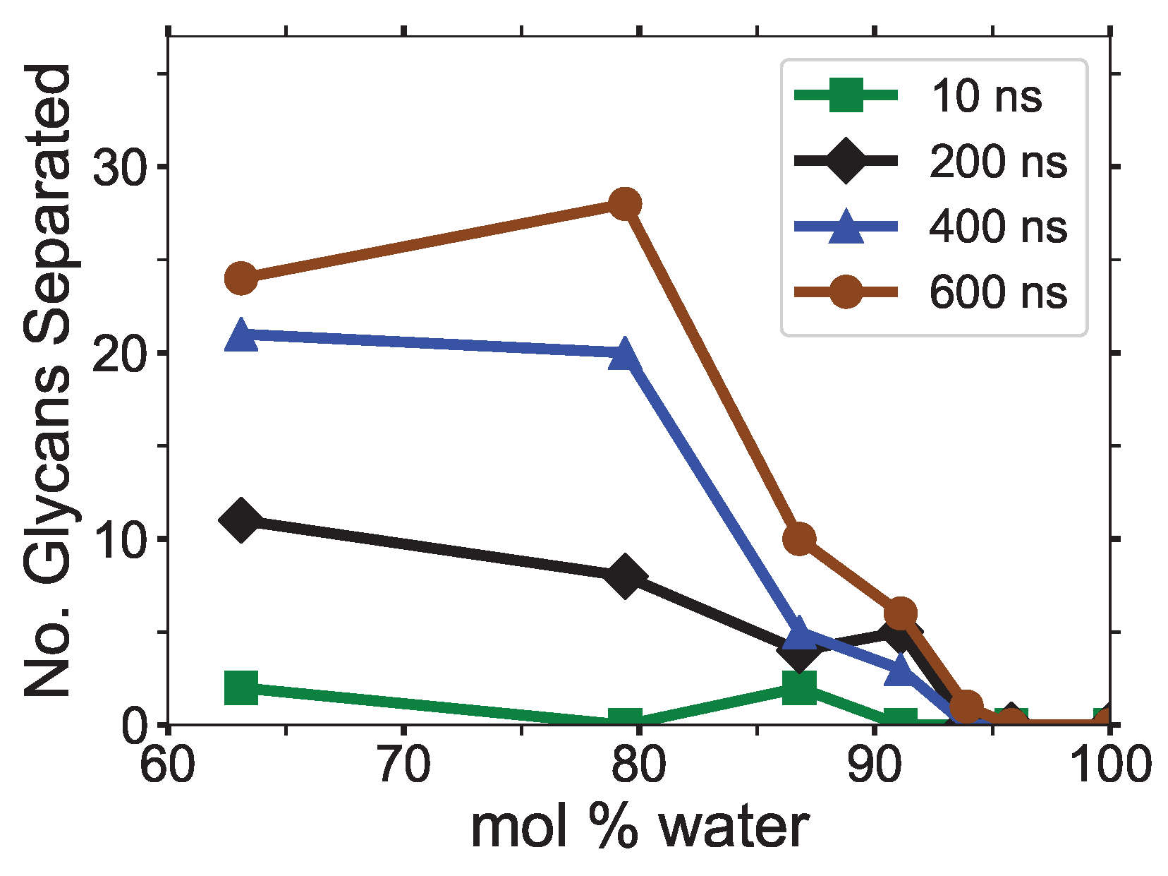 Polymers 12 00627 g0a6
