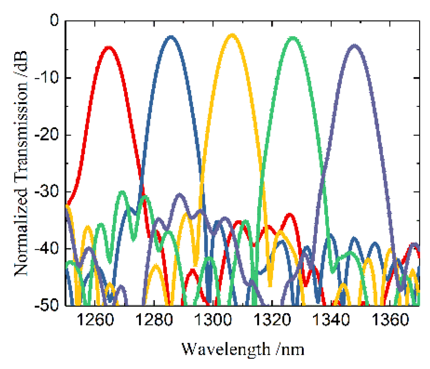 Polymers 12 00629 g003 Polymers 12 00629 g003