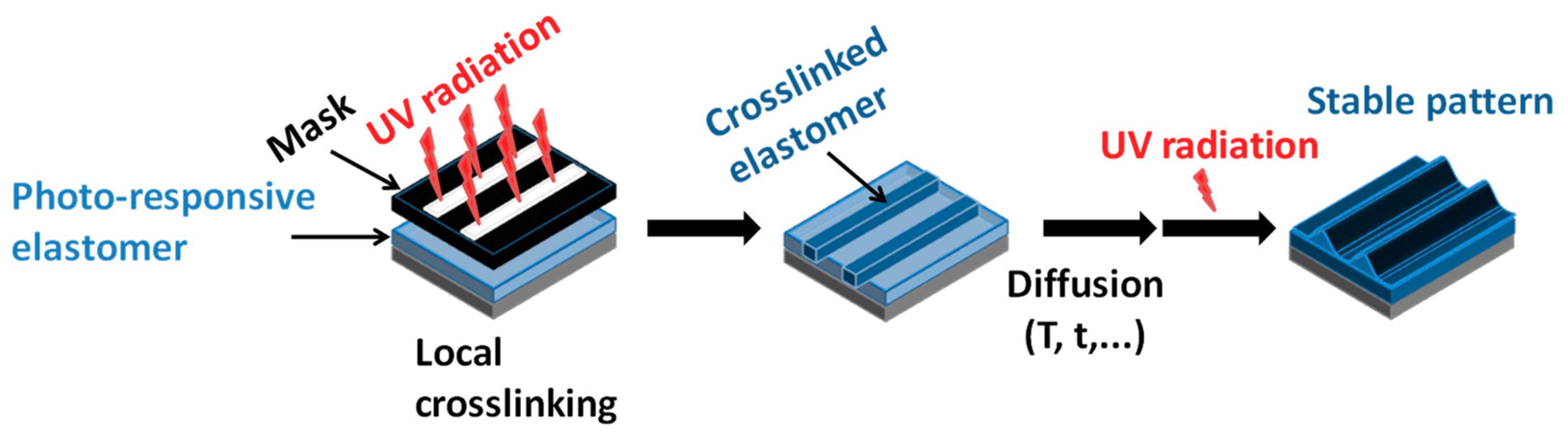 Polymers 12 00630 g001 Polymers 12 00630 g001