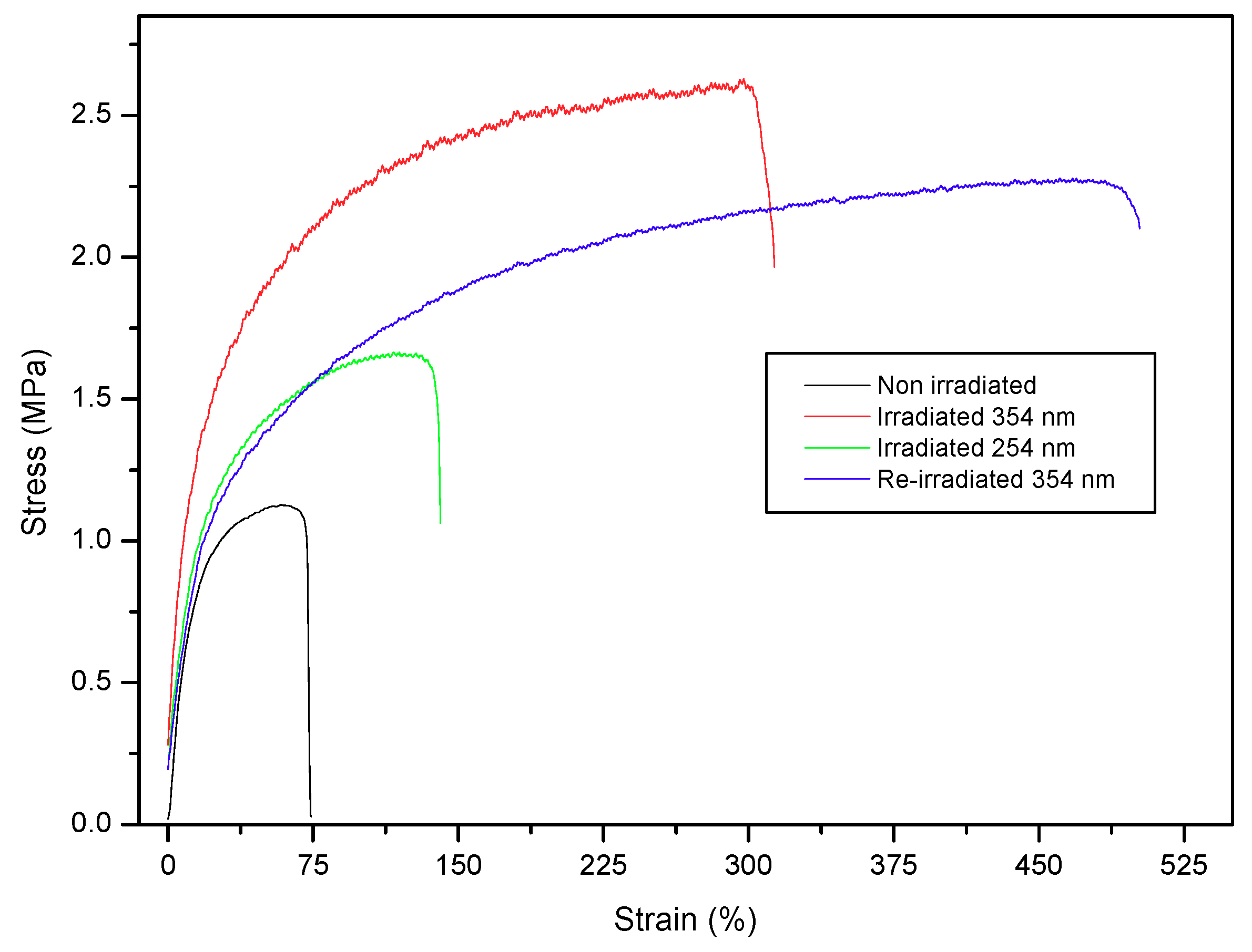 Polymers 12 00630 g002 Polymers 12 00630 g002