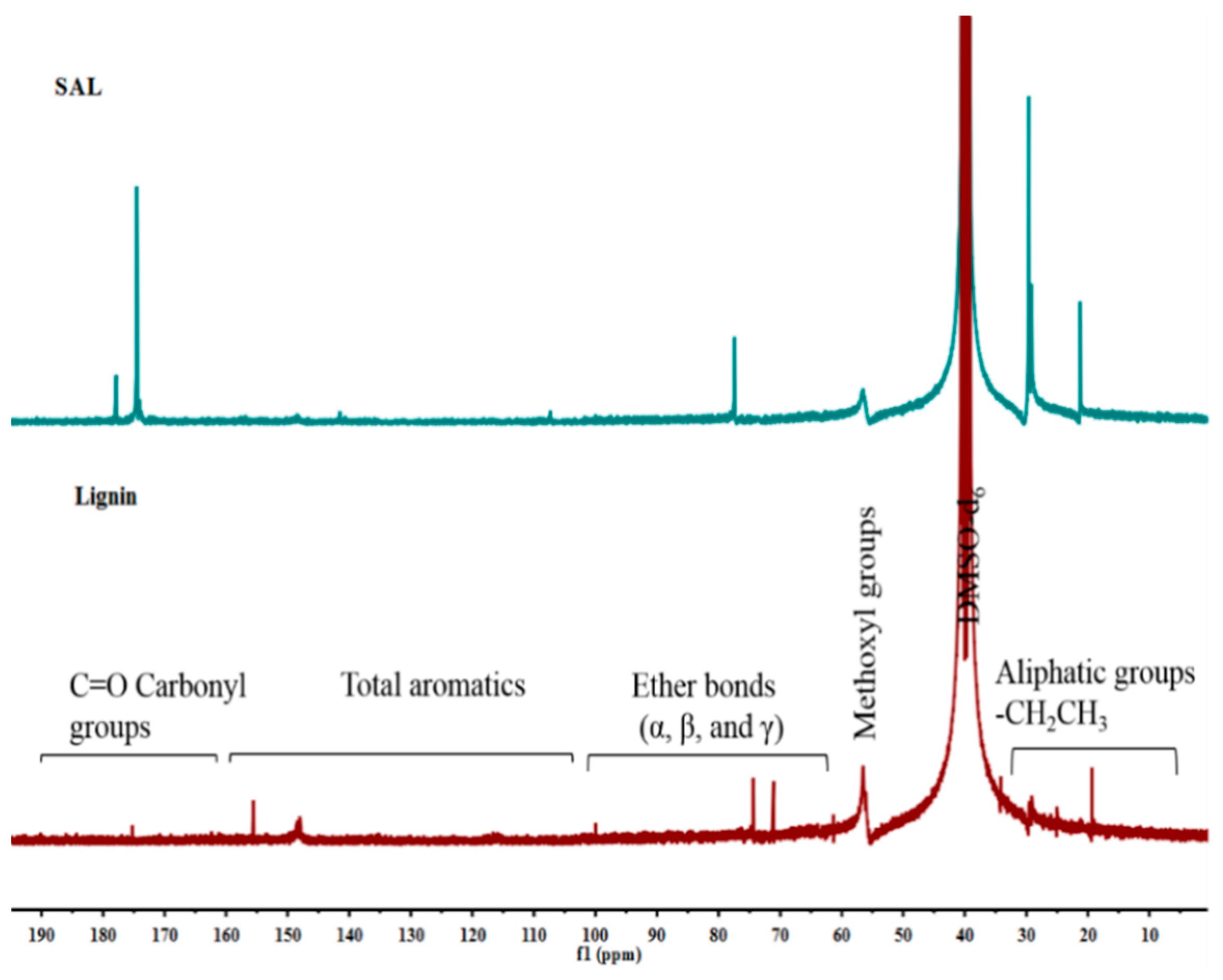 Polymers 12 00632 g003