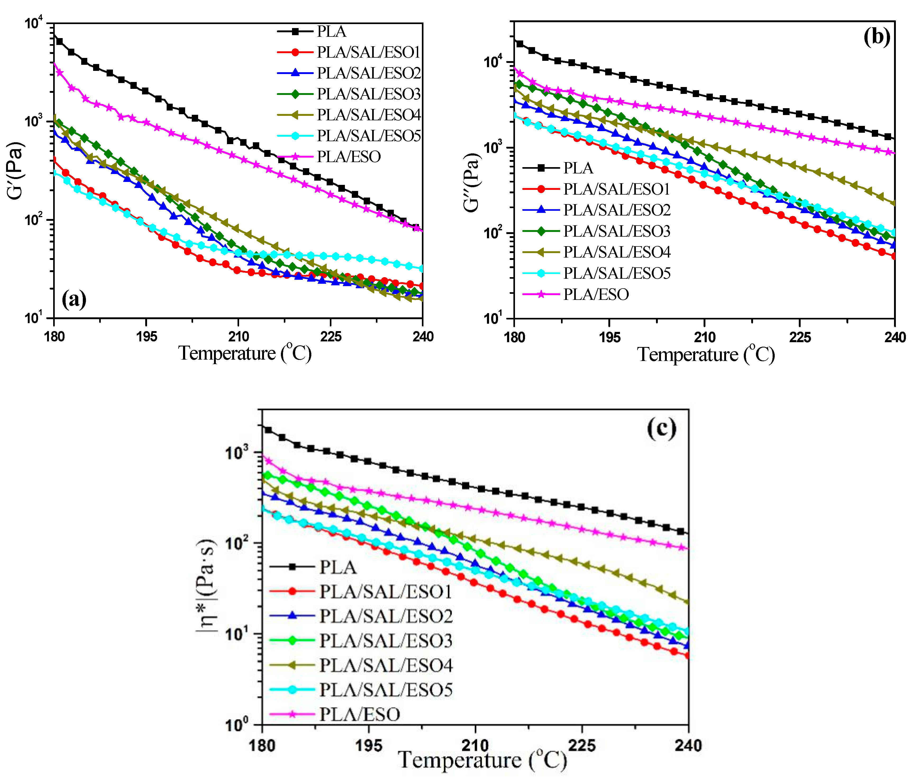 Polymers 12 00632 g007
