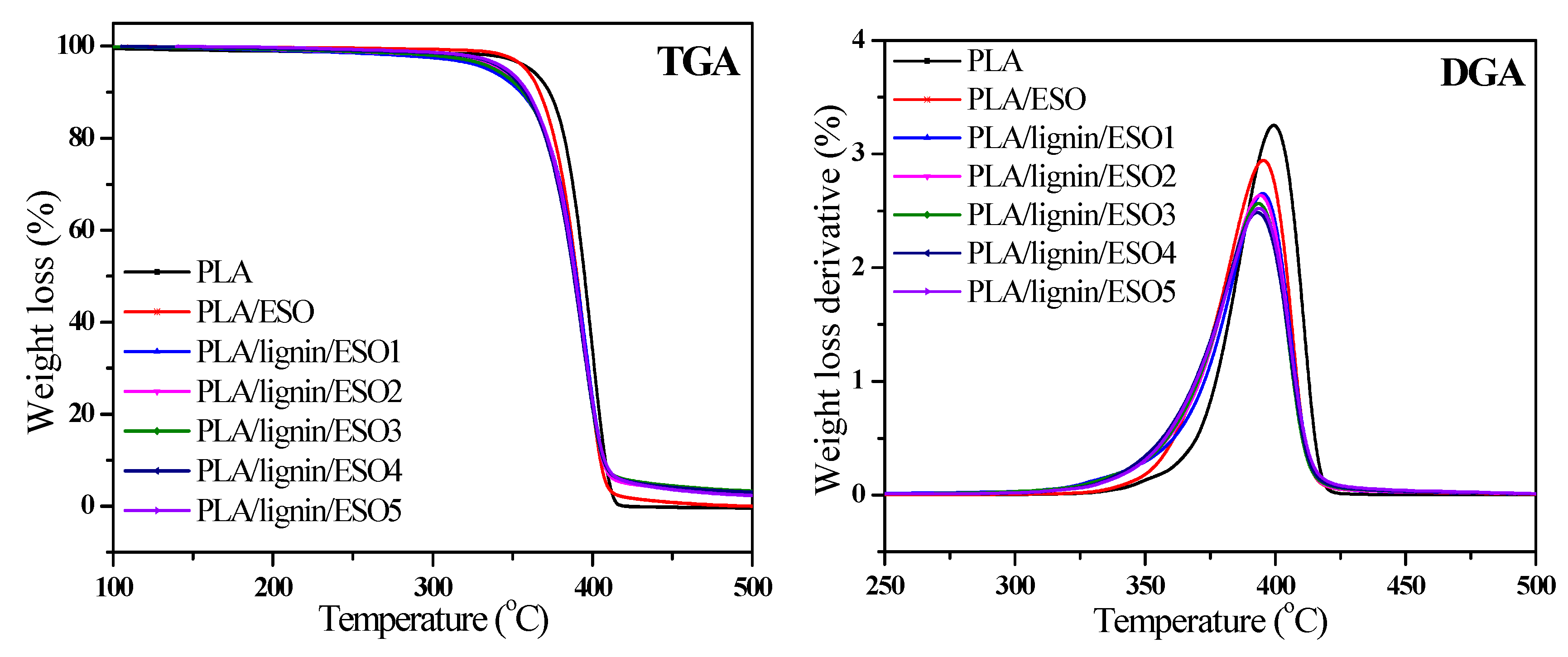 Polymers 12 00632 g010