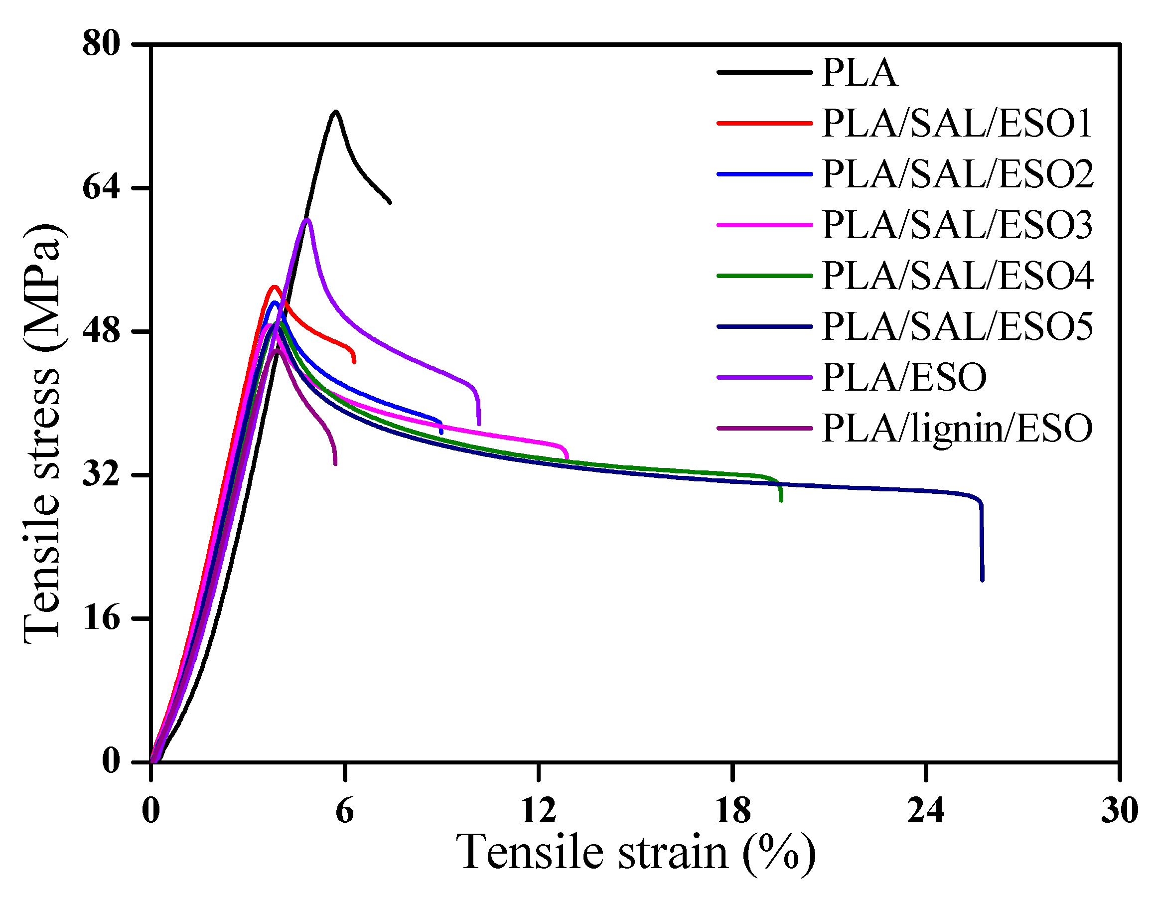 Polymers 12 00632 g011