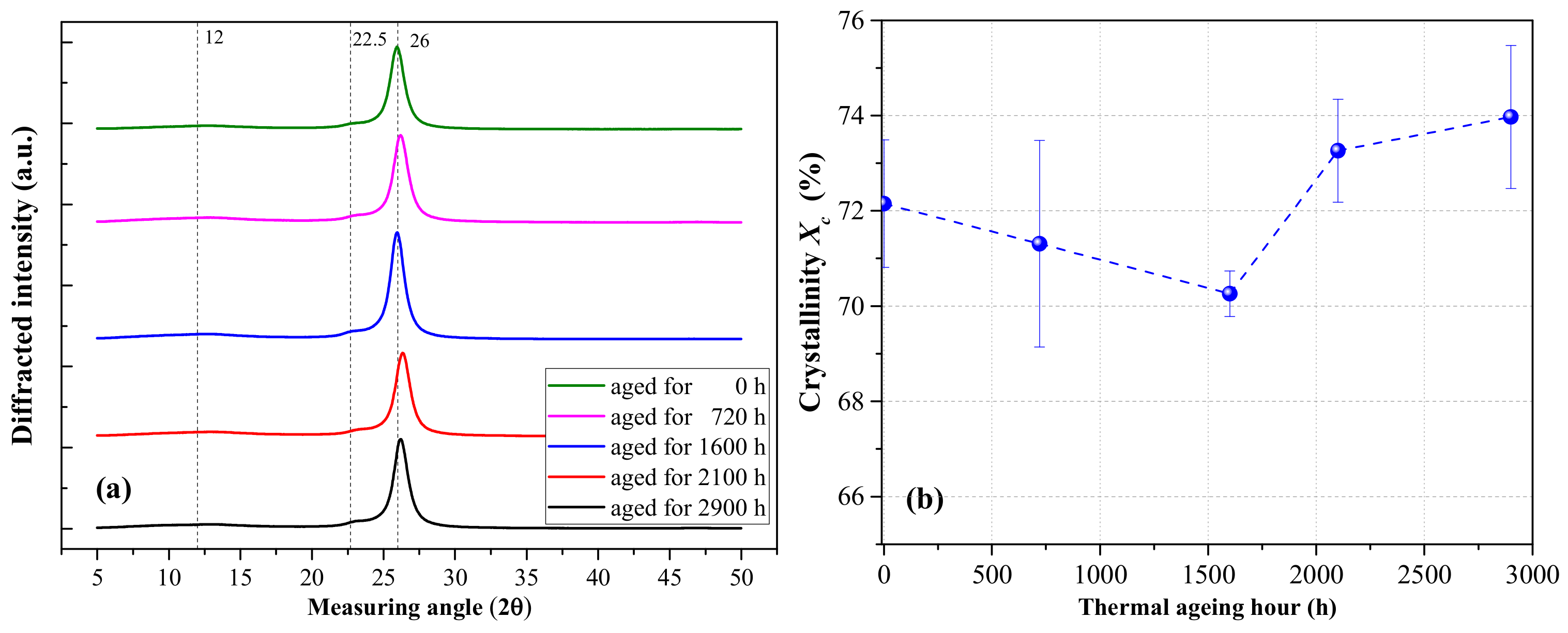 Polymers 12 00634 g002 Polymers 12 00634 g002