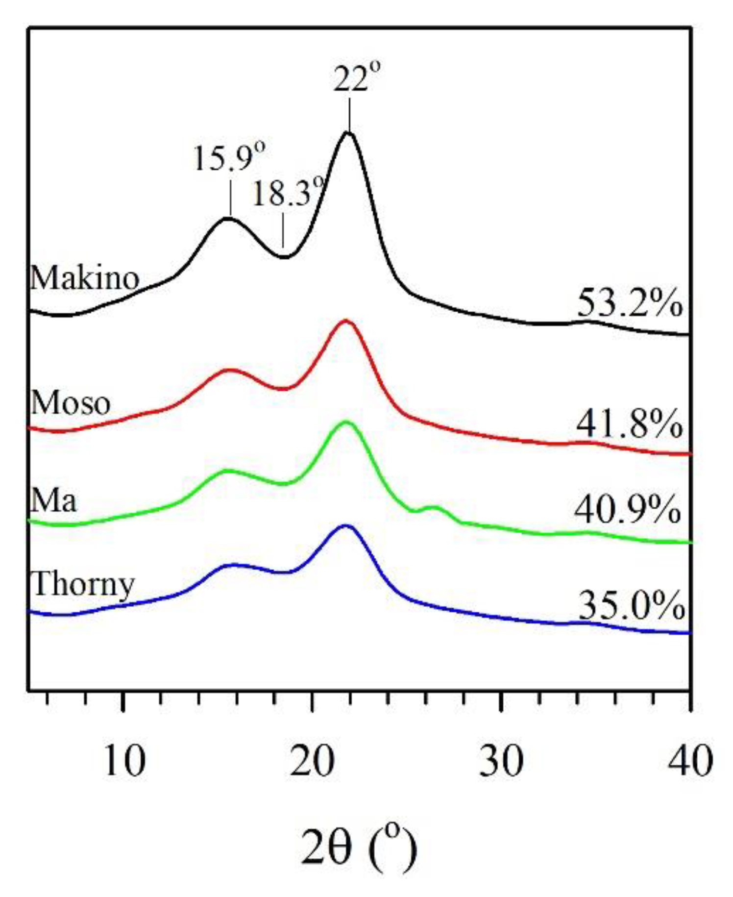 Polymers 12 00636 g001