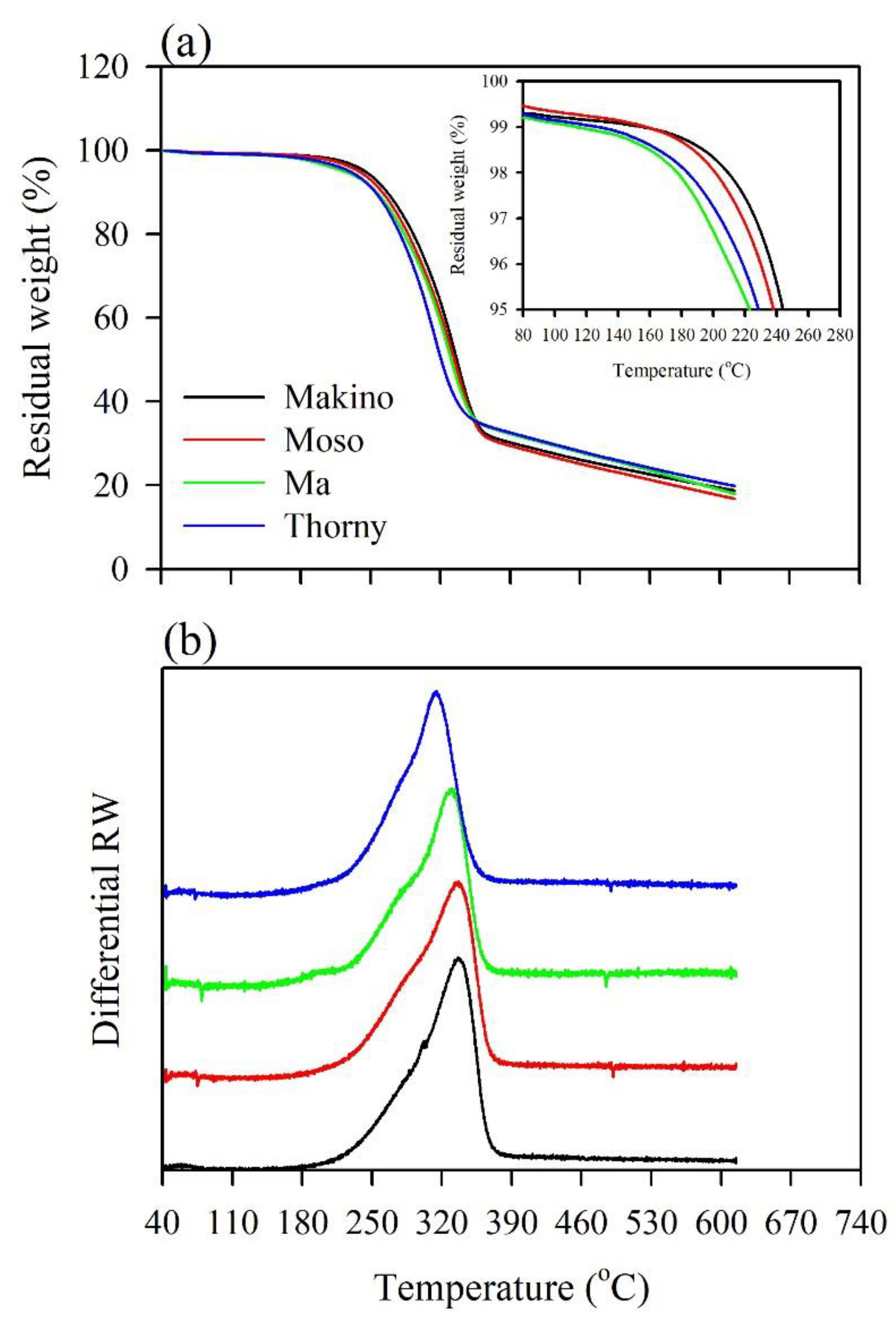 Polymers 12 00636 g002