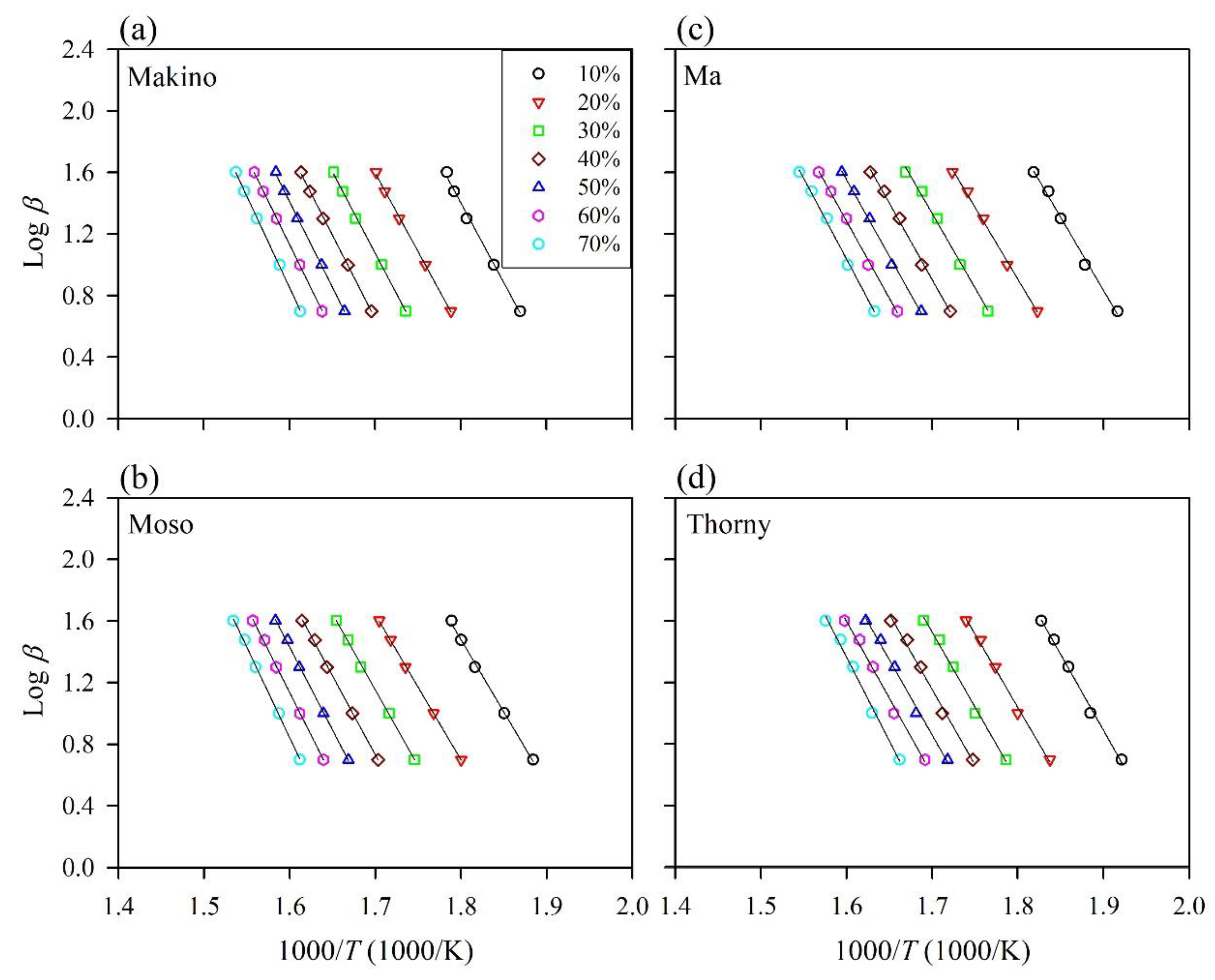 Polymers 12 00636 g003