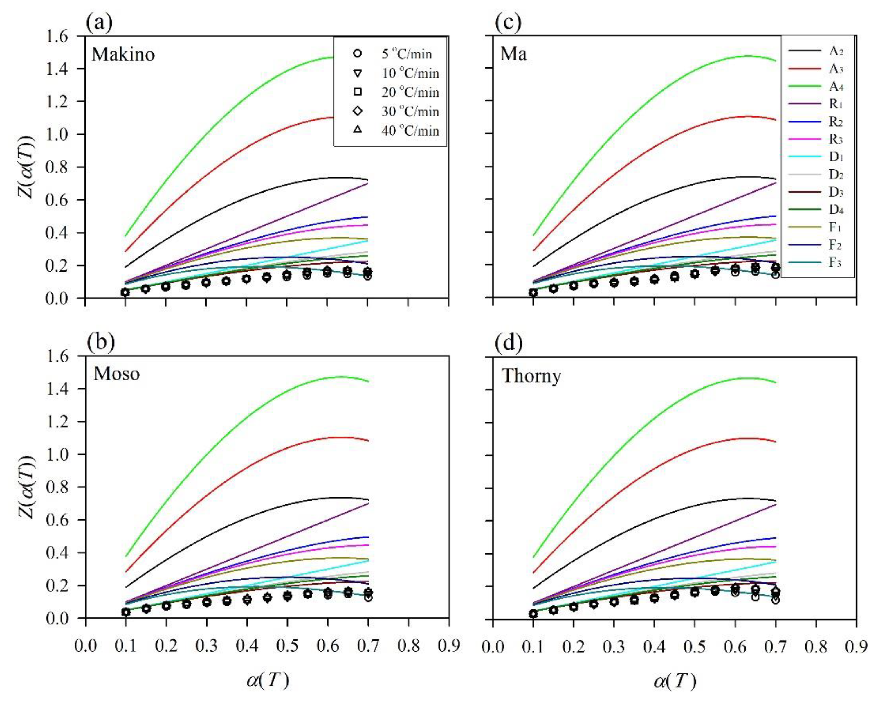 Polymers 12 00636 g004