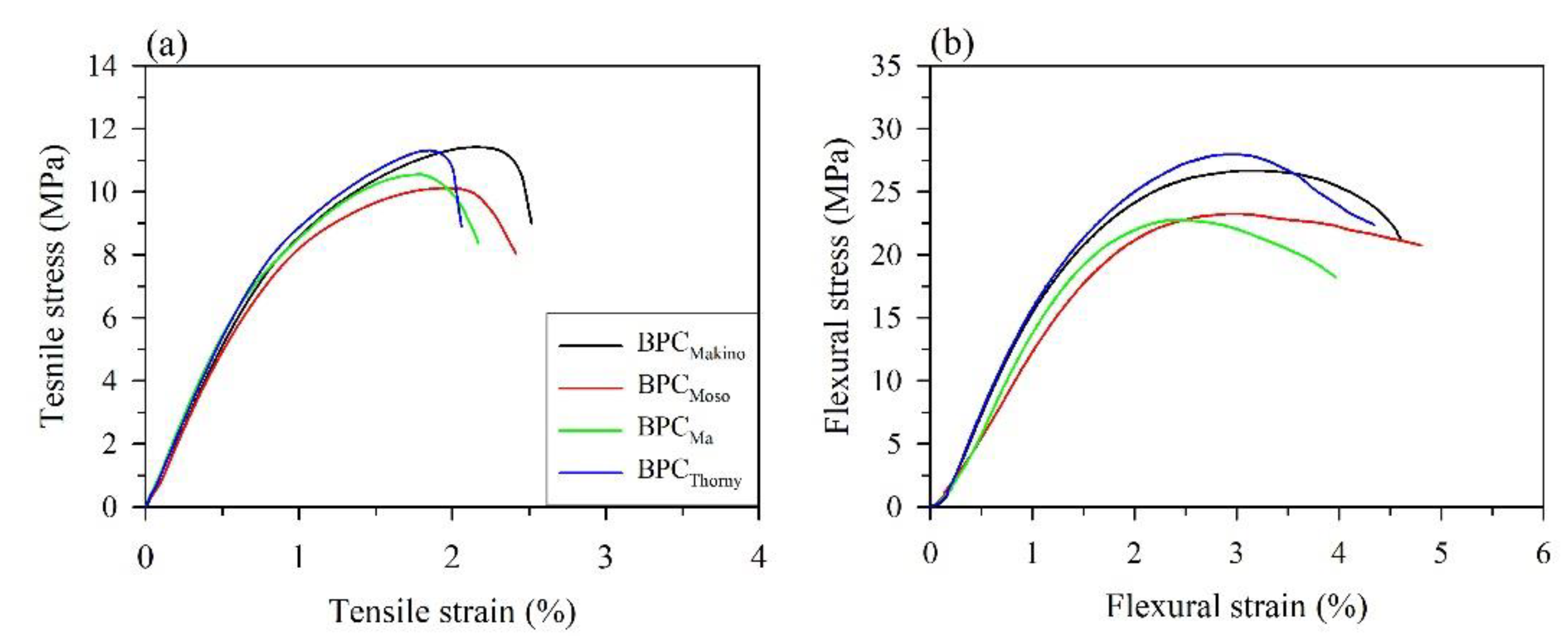 Polymers 12 00636 g005
