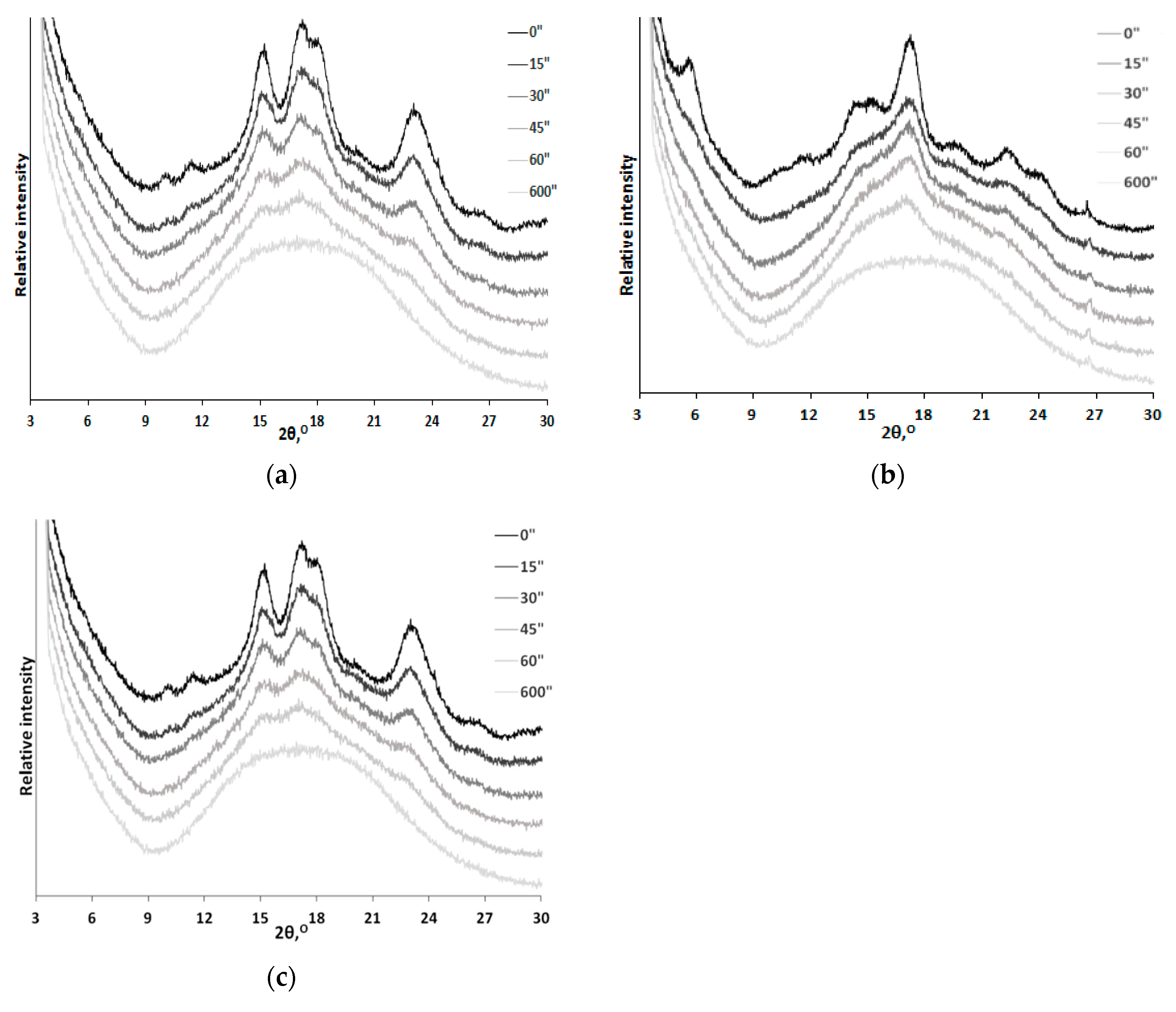 Polymers 12 00641 g005