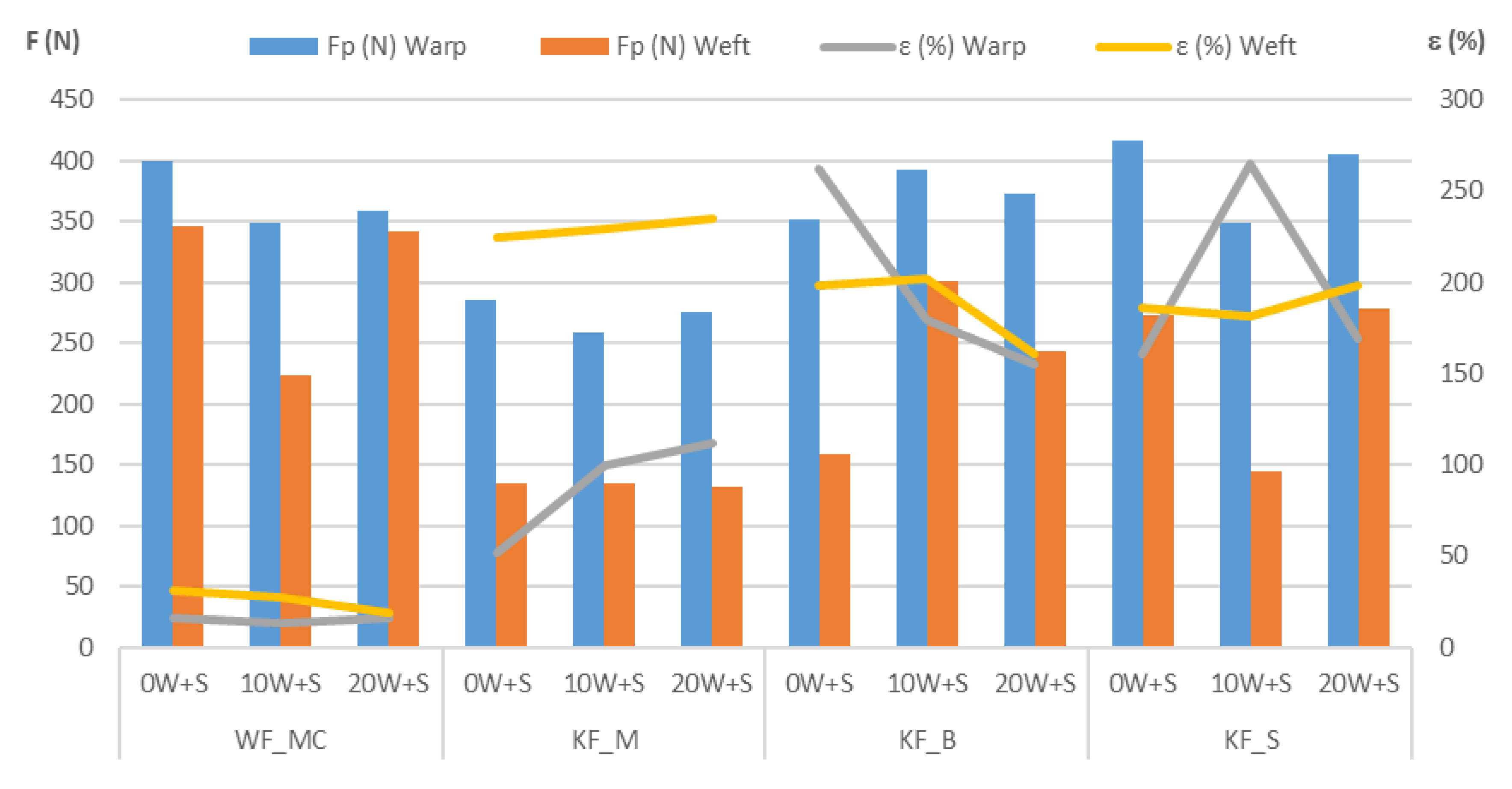 Polymers 12 00642 g006 Polymers 12 00642 g006