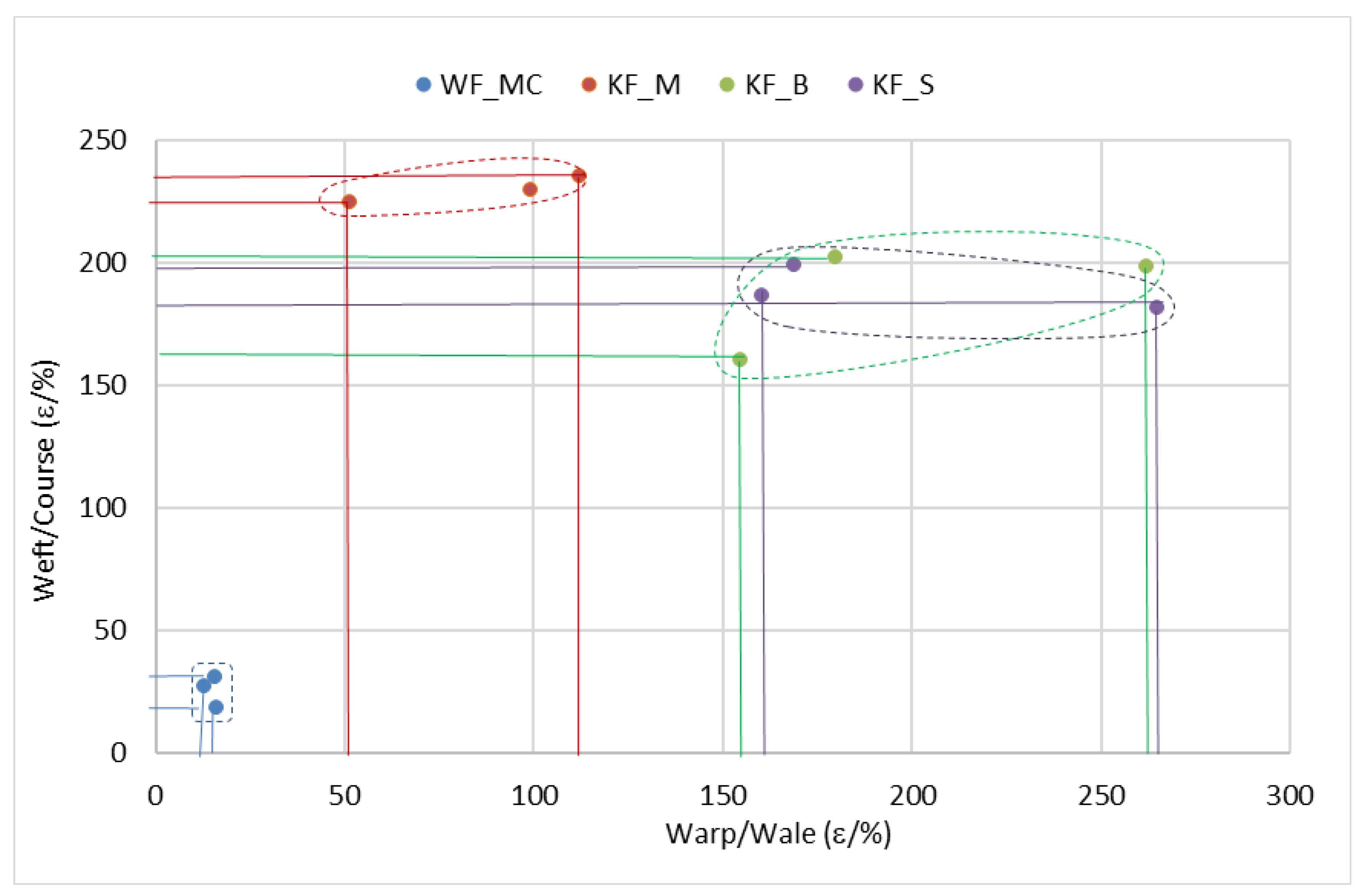 Polymers Free Full Text Influence Of Washing And Sterilization On Properties Of Polyurethane Coated Fabrics Used In Surgery And For Wrapping Sterile Items Html