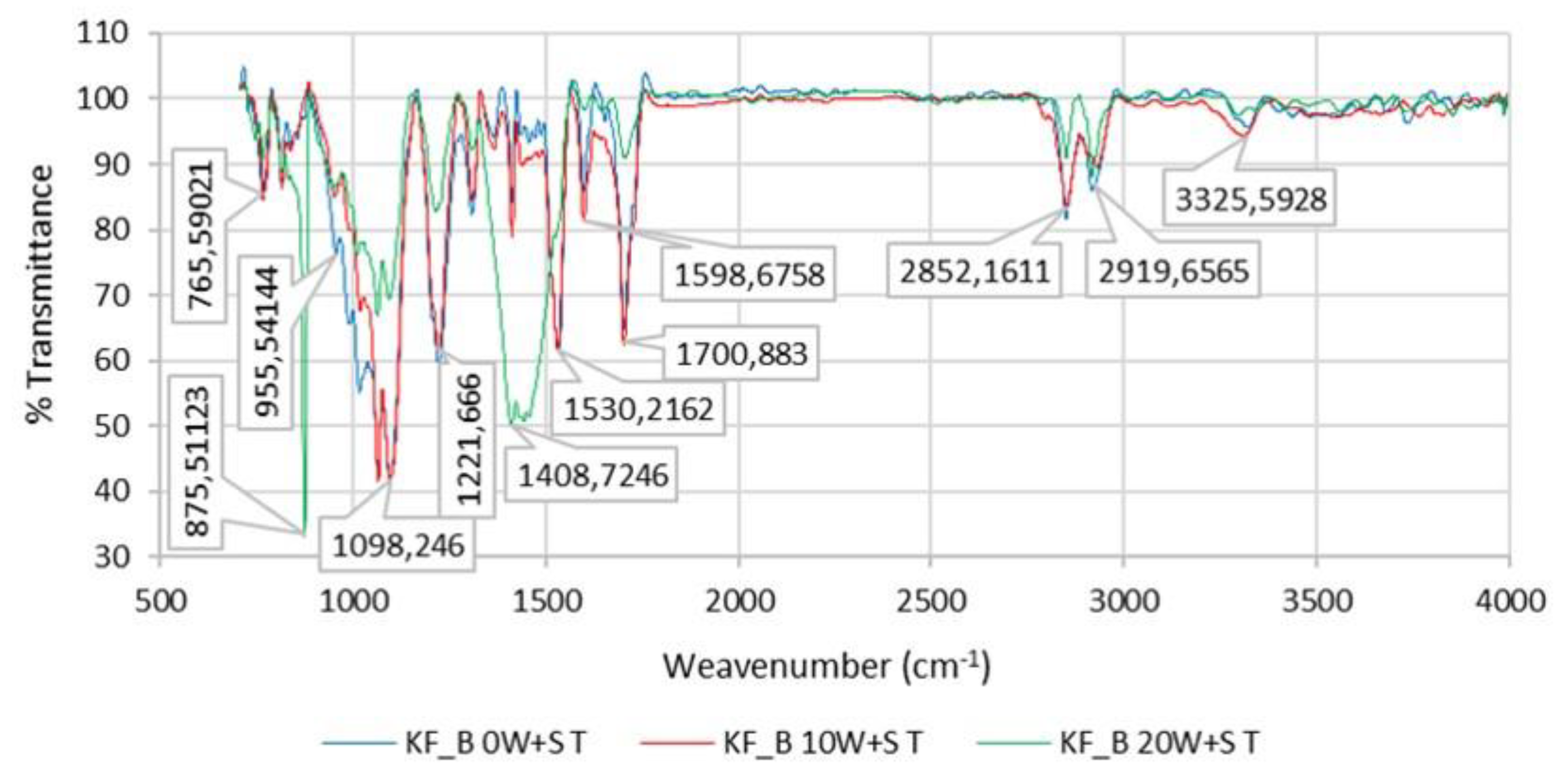 Polymers 12 00642 g011 Polymers 12 00642 g011