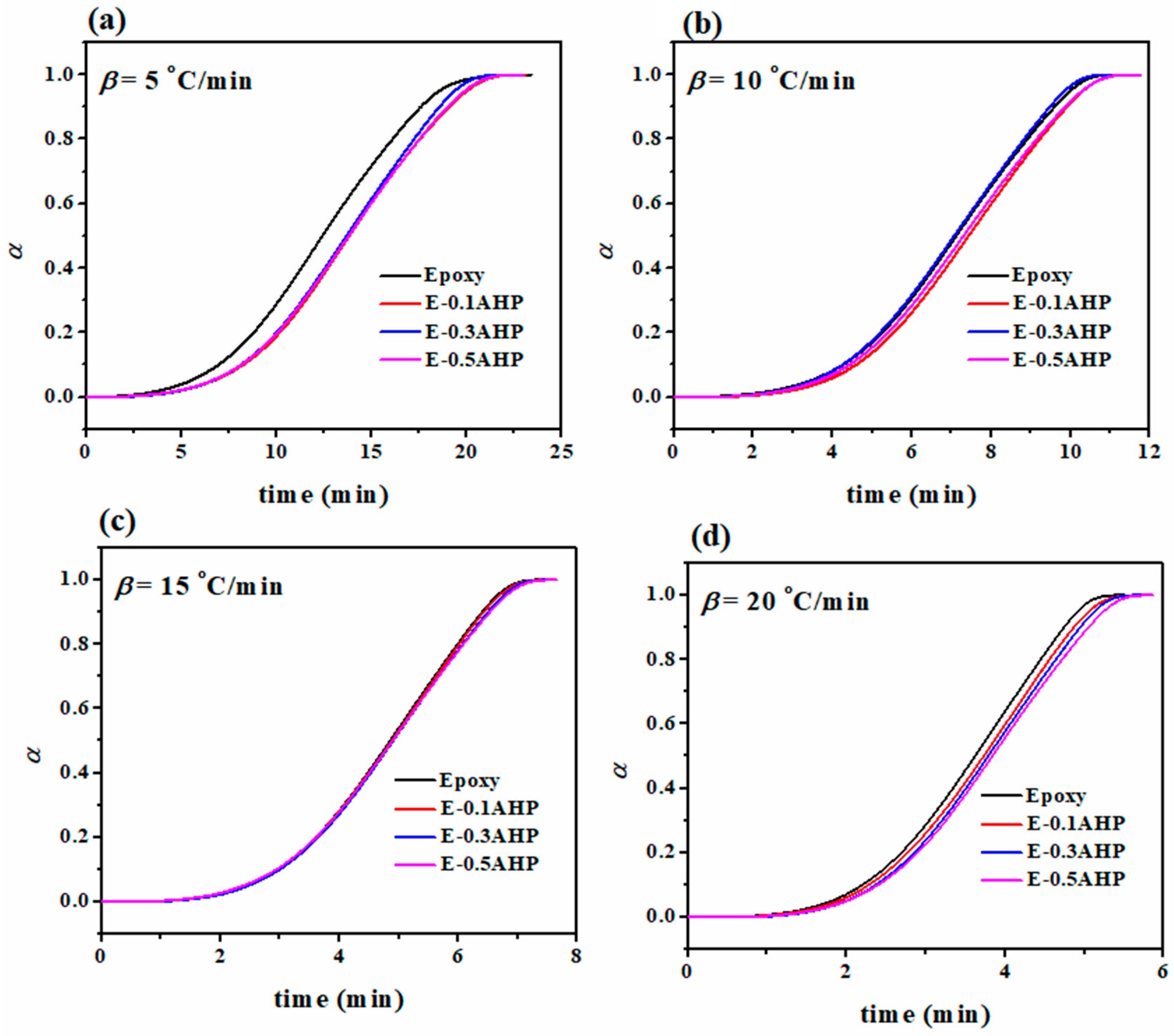 Polymers 12 00644 g005 Polymers 12 00644 g005
