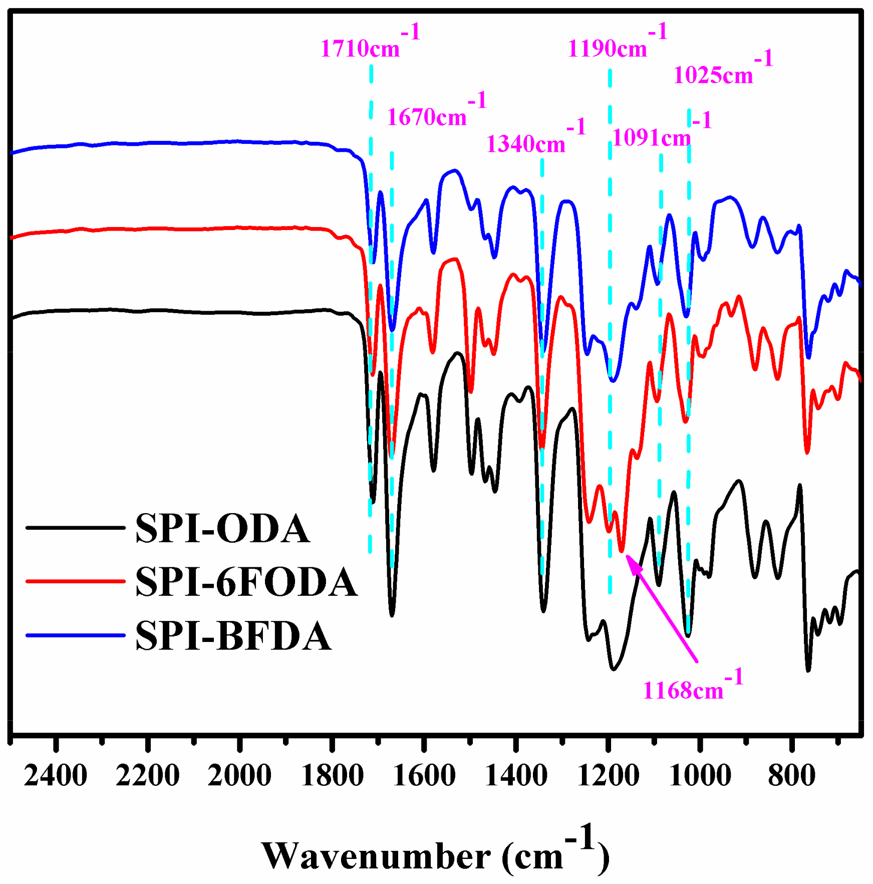 Polymers 12 00652 g001